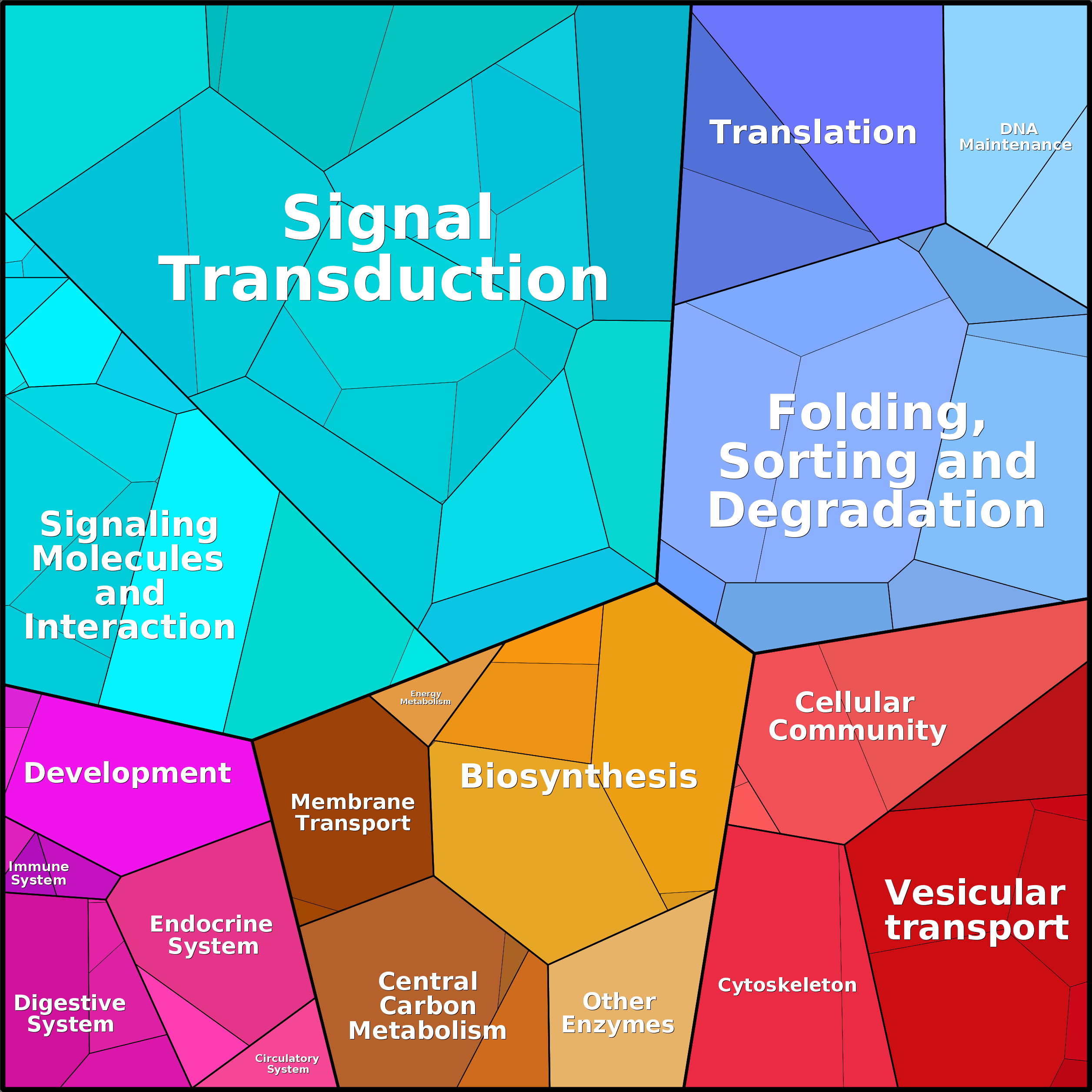Treemap Press Ctrl-F5