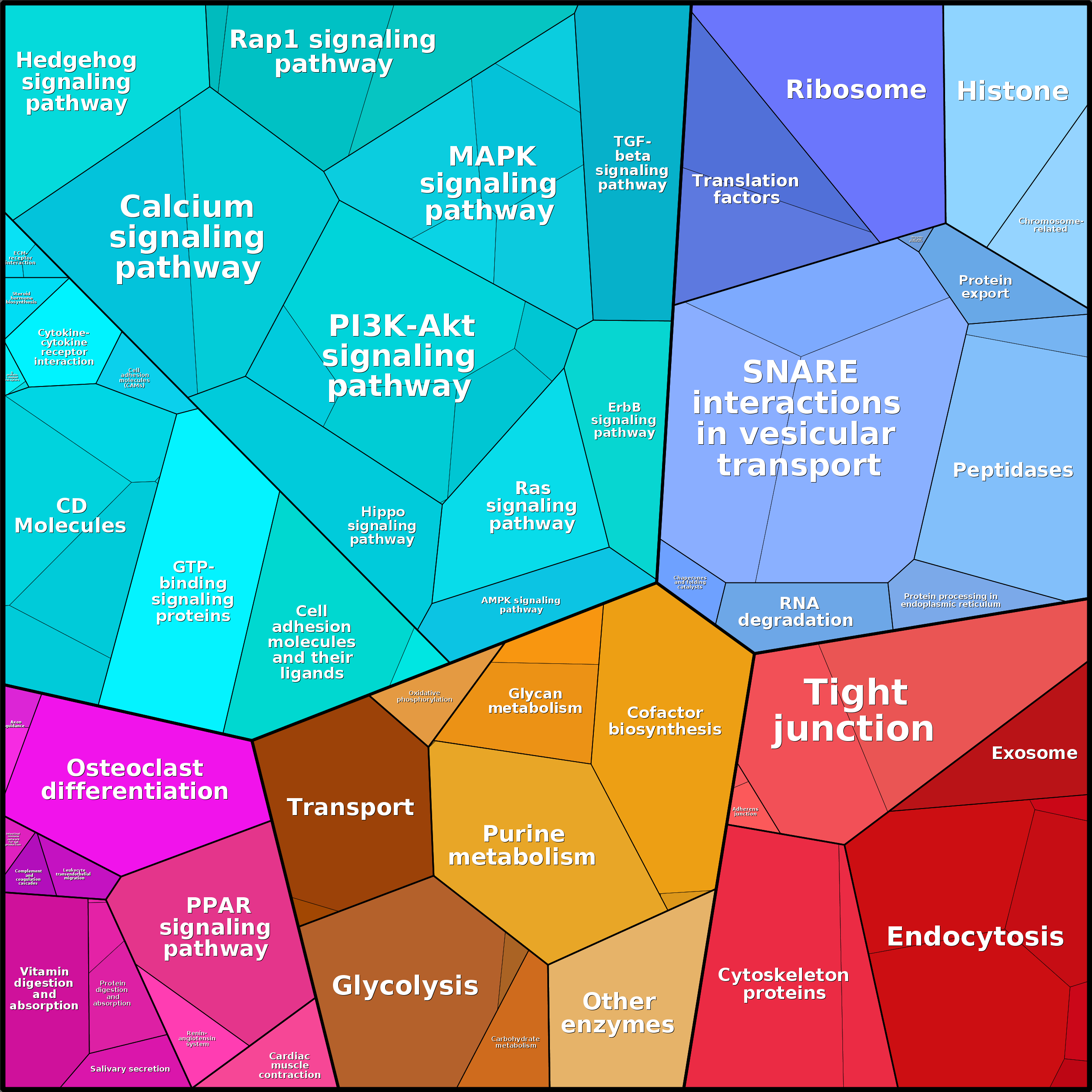 Treemap Press Ctrl-F5