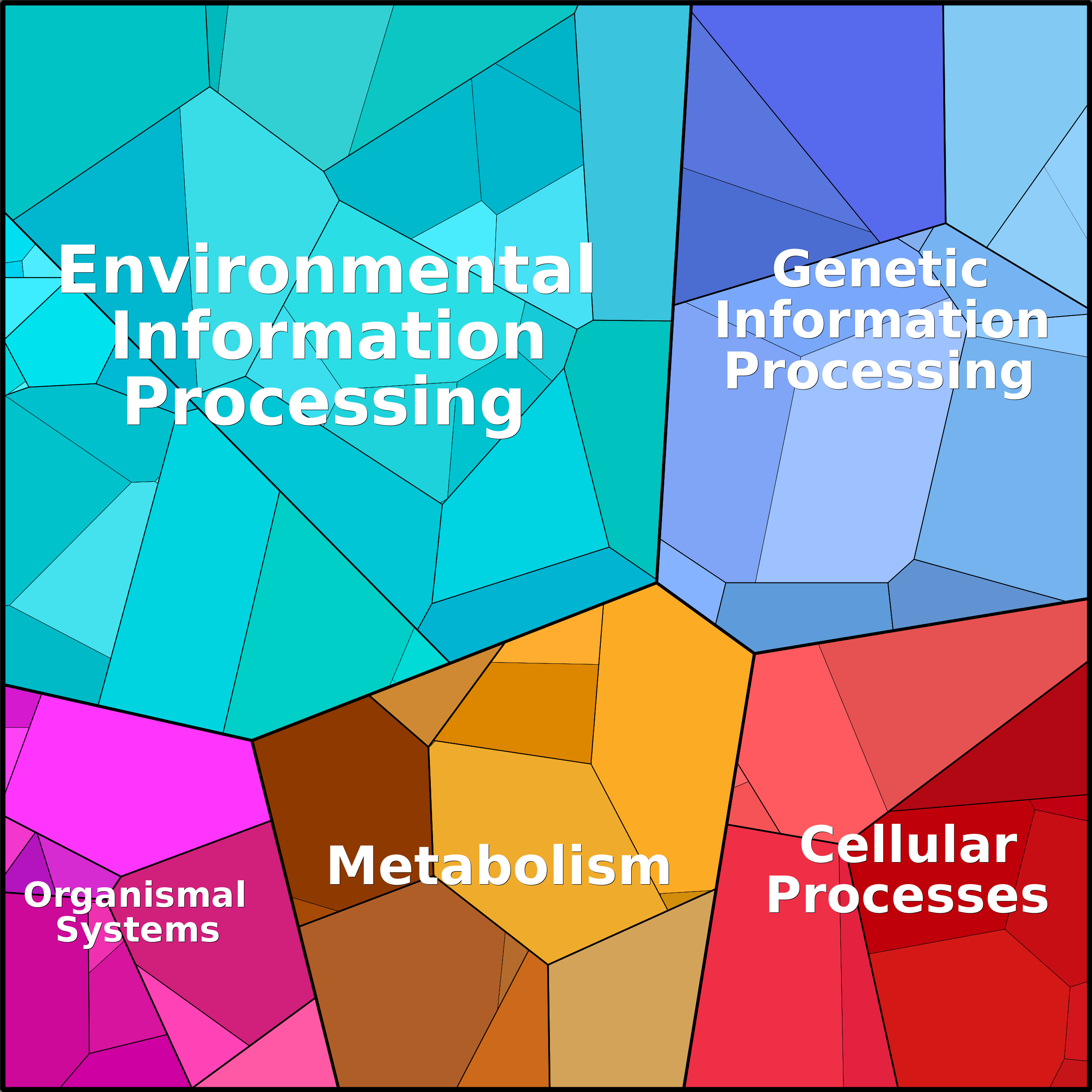 Treemap Press Ctrl-F5
