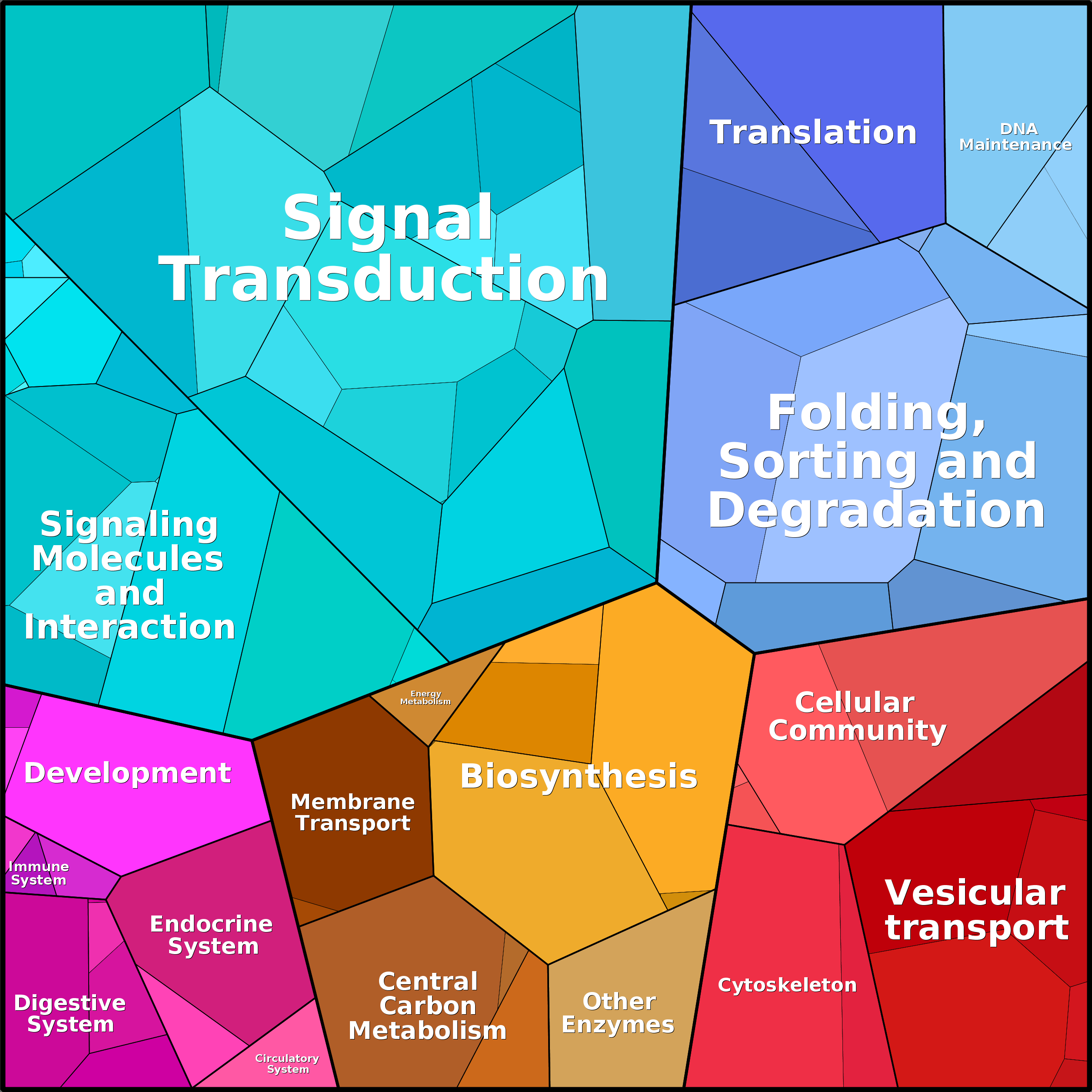 Treemap Press Ctrl-F5