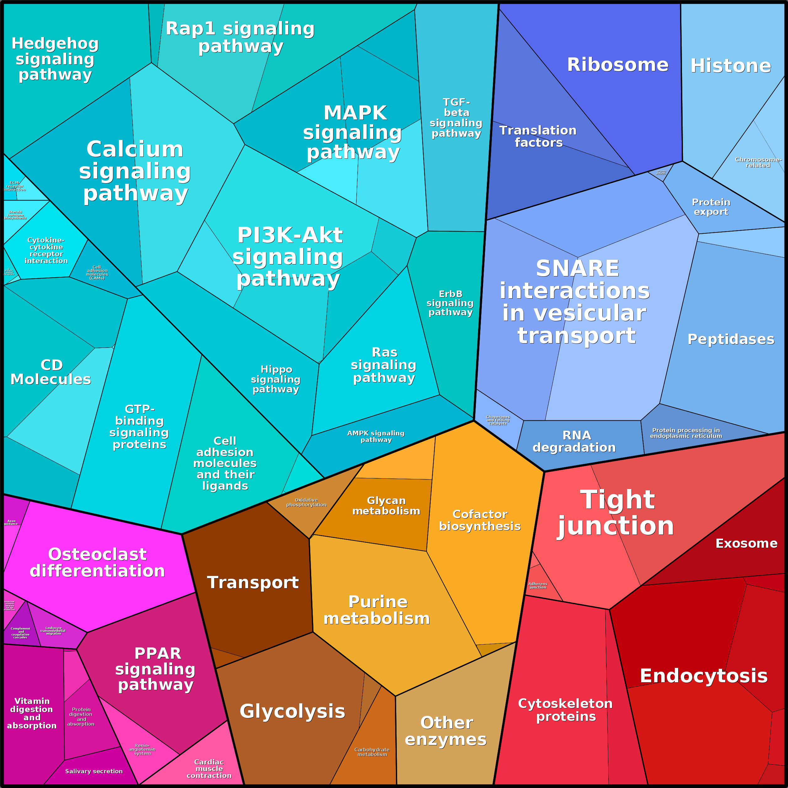 Treemap Press Ctrl-F5