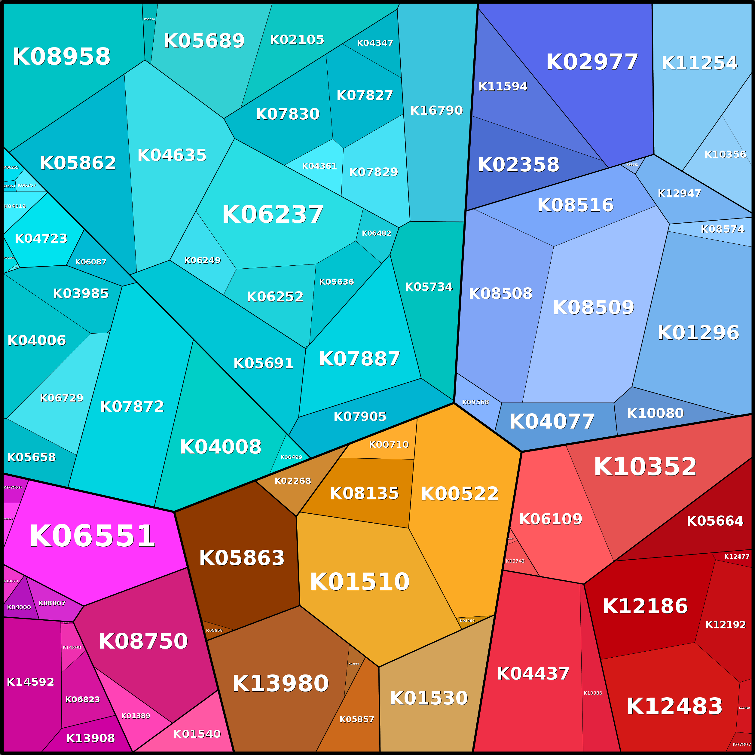 Treemap Press Ctrl-F5