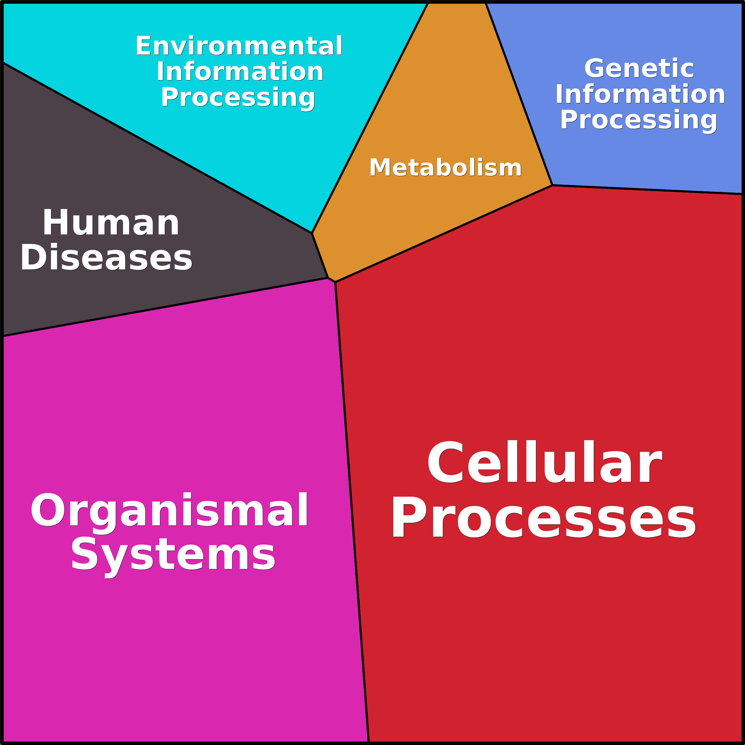 Treemap Press Ctrl-F5
