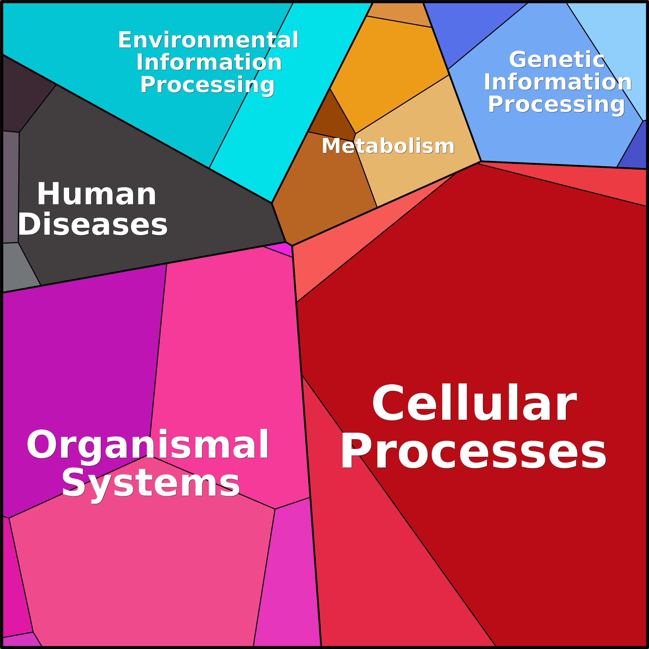 Treemap Press Ctrl-F5