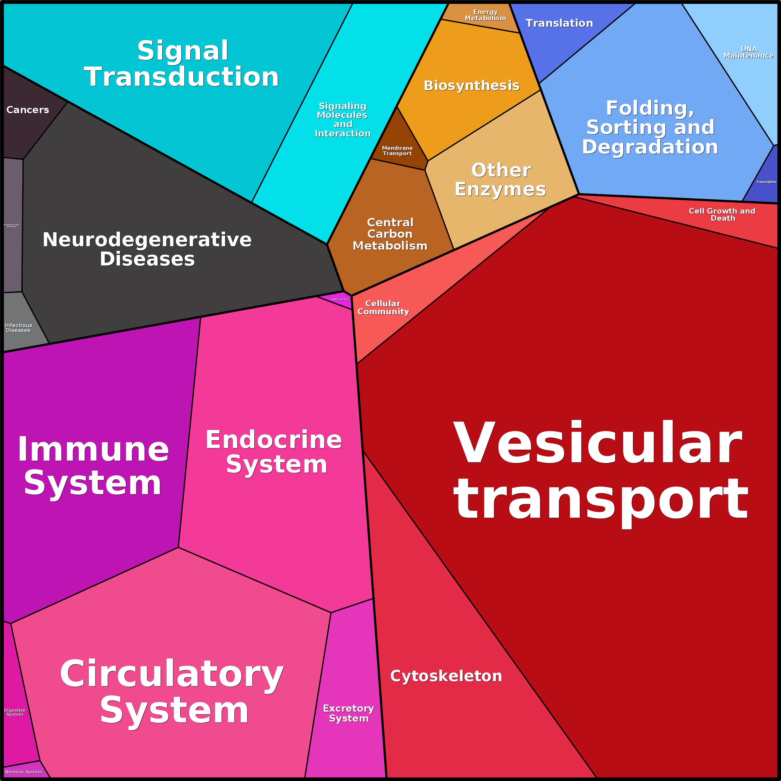 Treemap Press Ctrl-F5