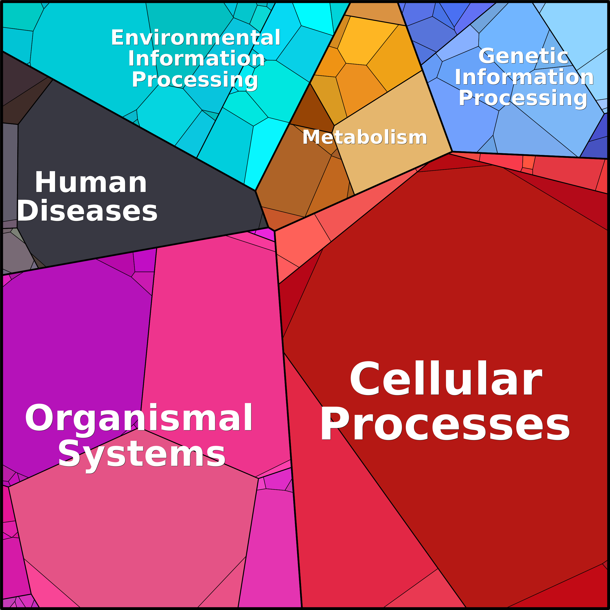 Treemap Press Ctrl-F5