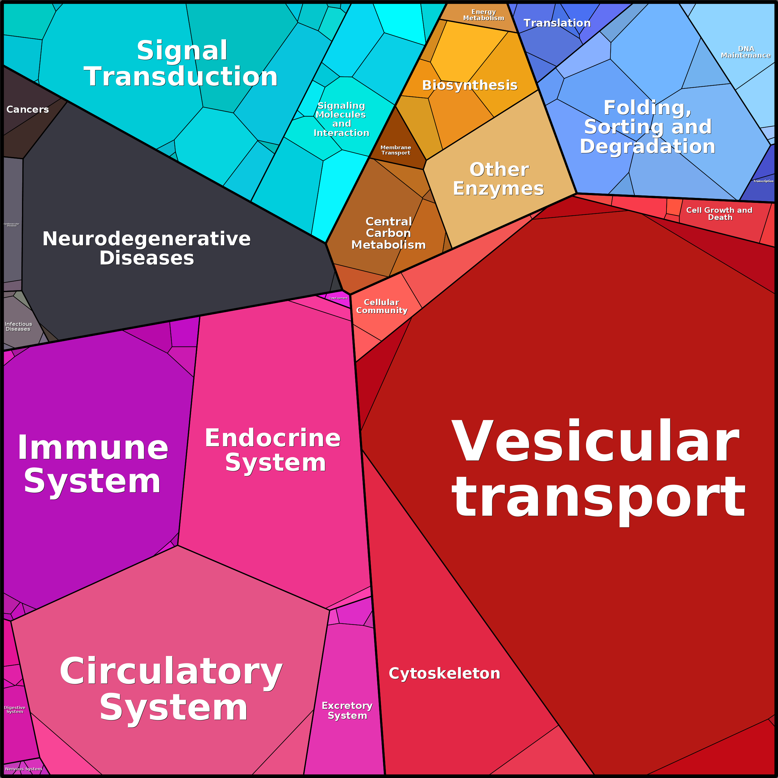 Treemap Press Ctrl-F5