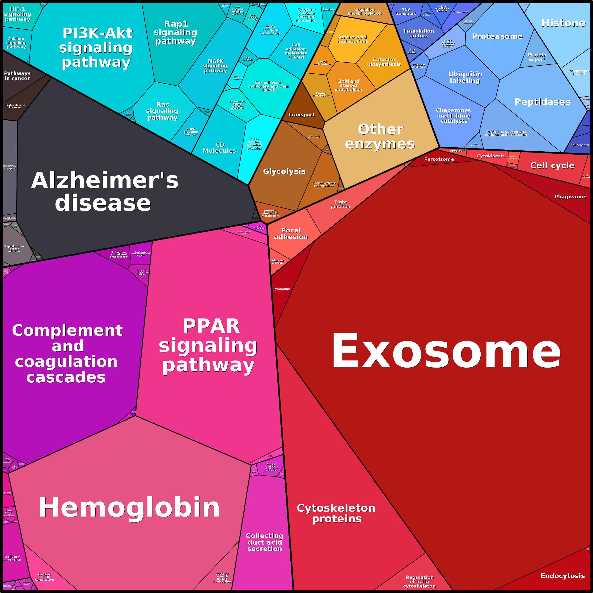 Treemap Press Ctrl-F5