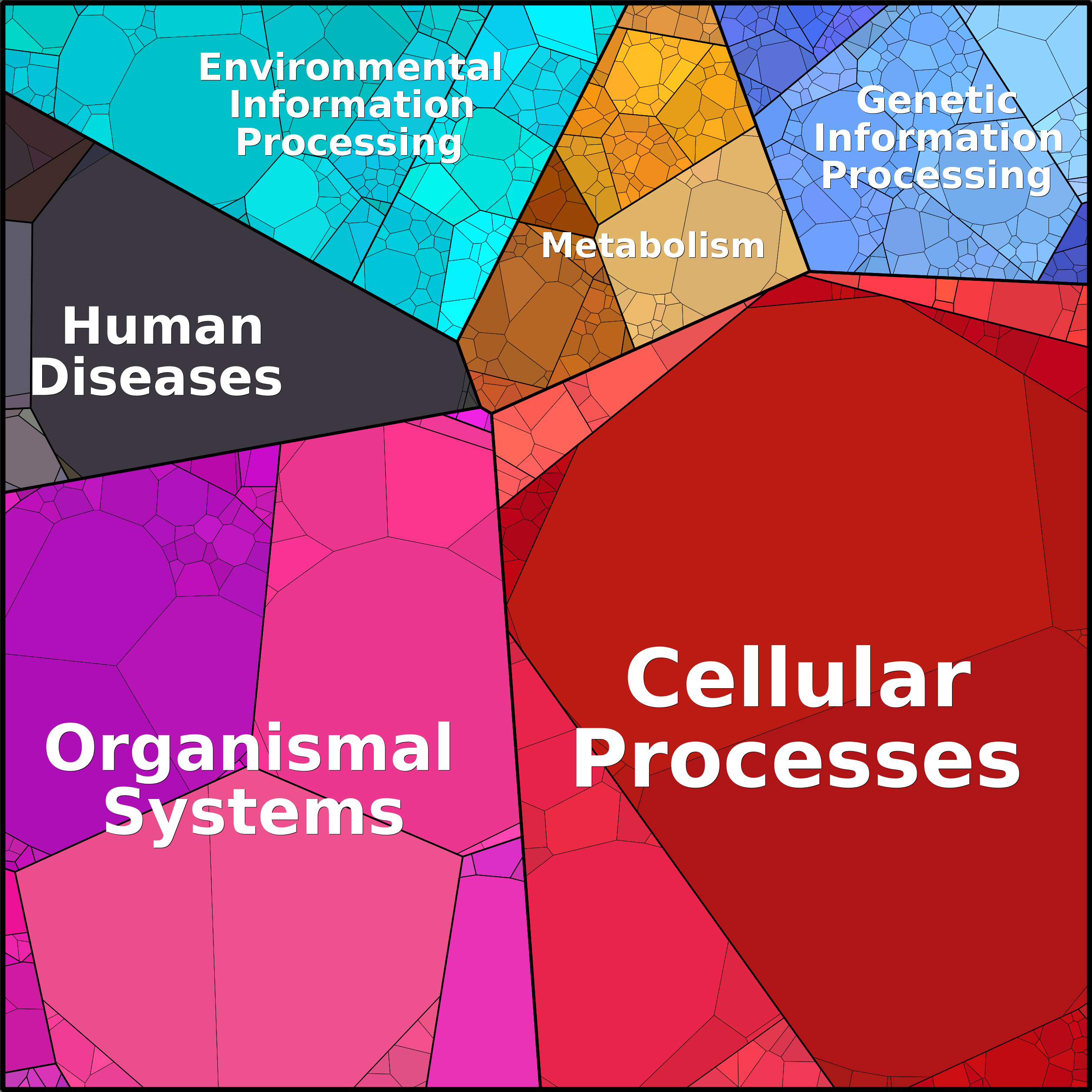 Treemap Press Ctrl-F5