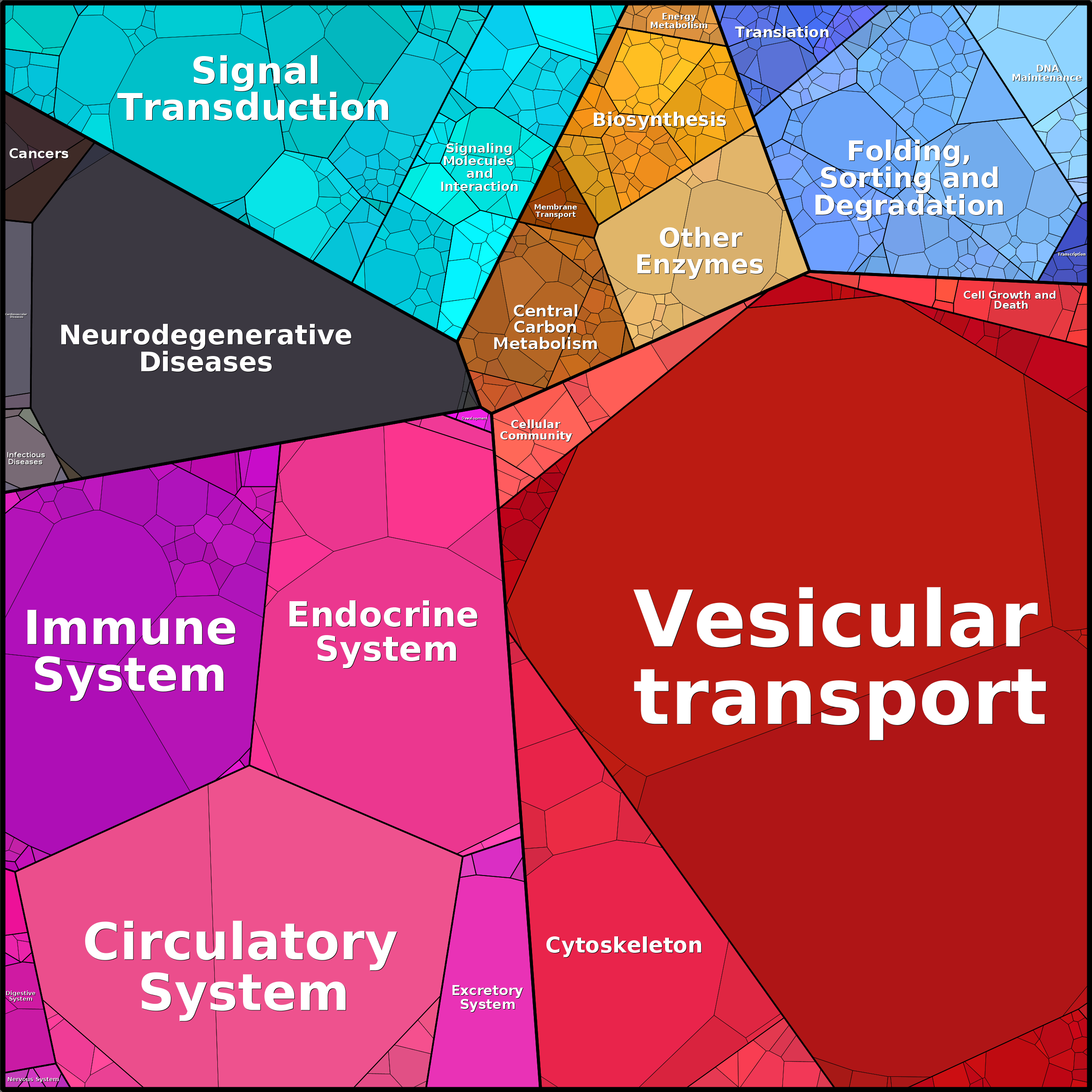 Treemap Press Ctrl-F5