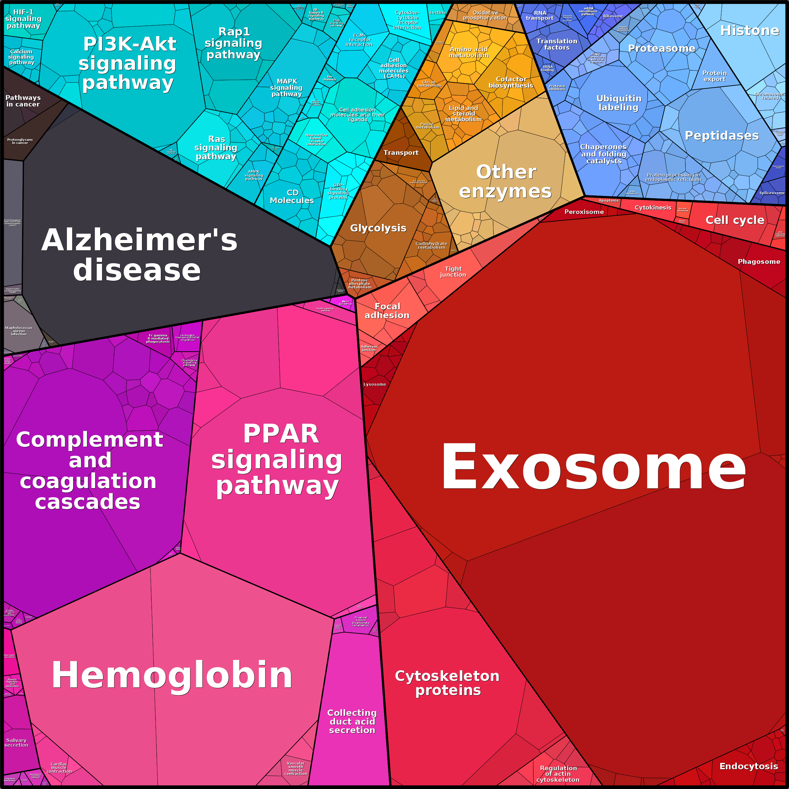 Treemap Press Ctrl-F5
