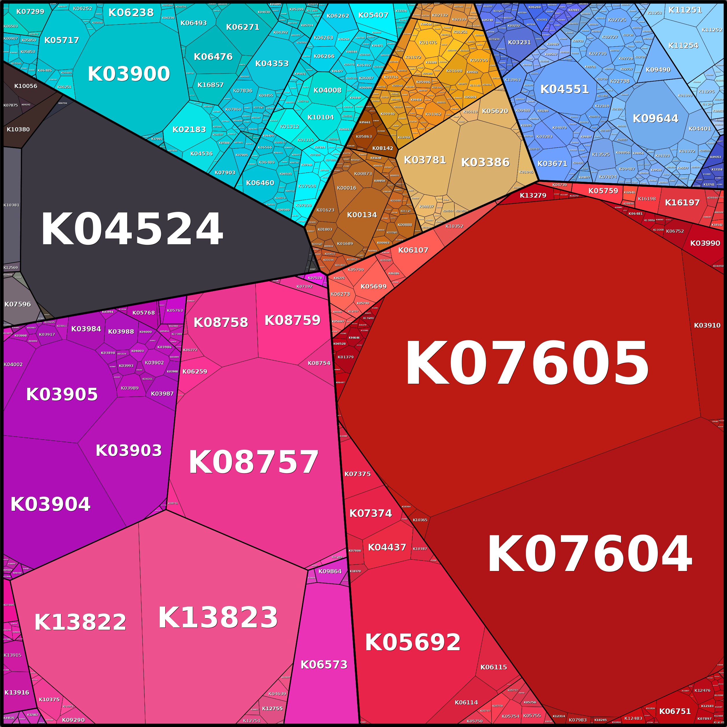 Treemap Press Ctrl-F5