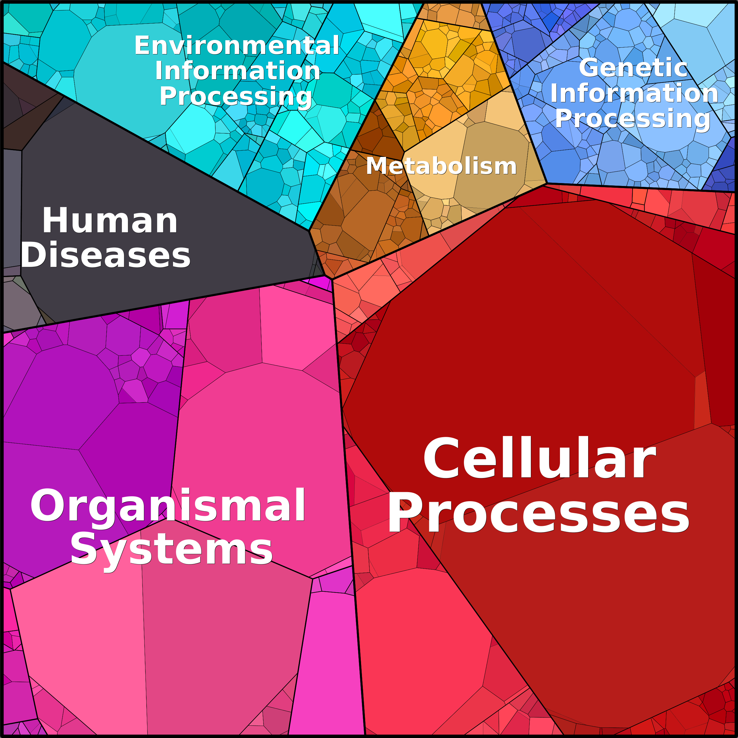 Treemap Press Ctrl-F5