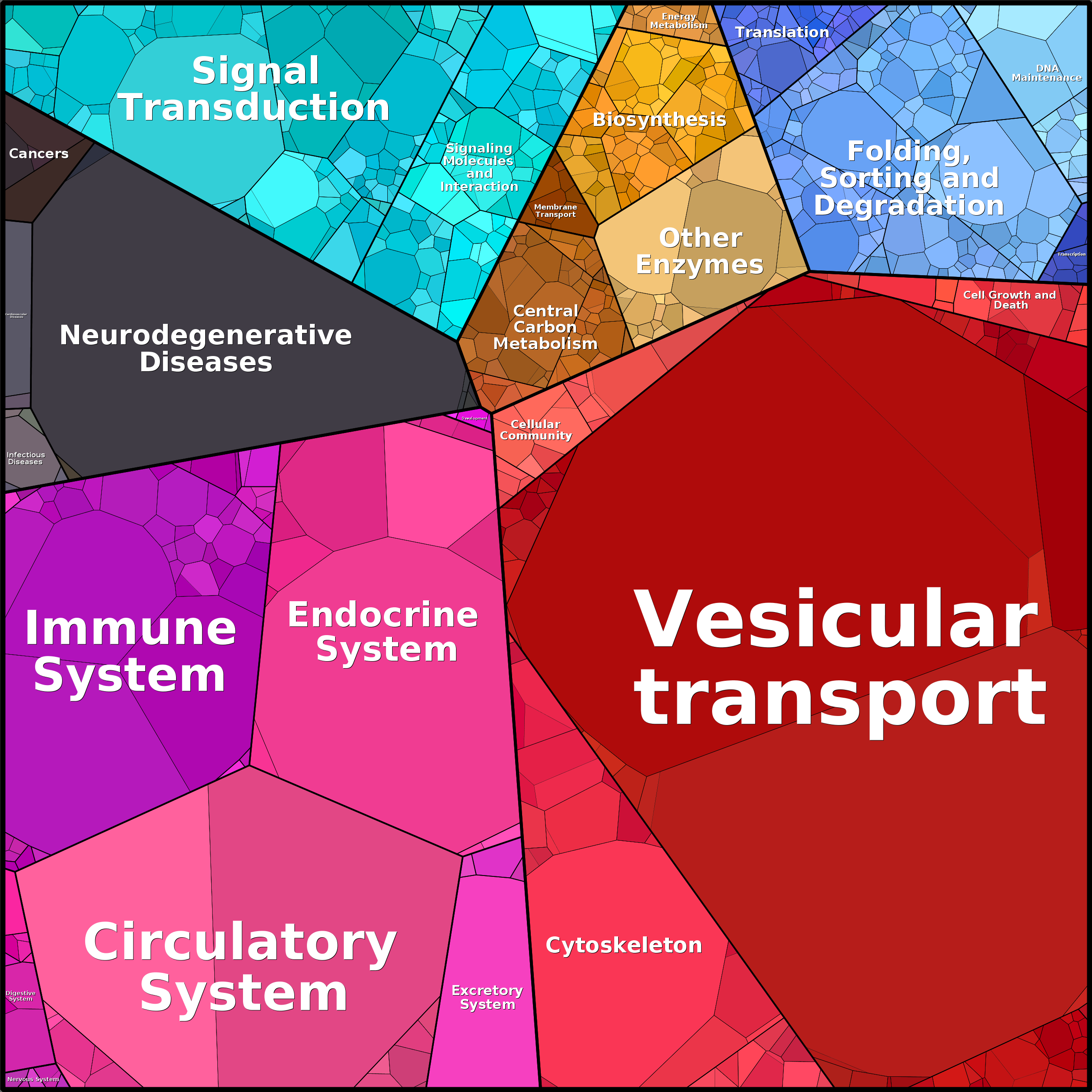 Treemap Press Ctrl-F5