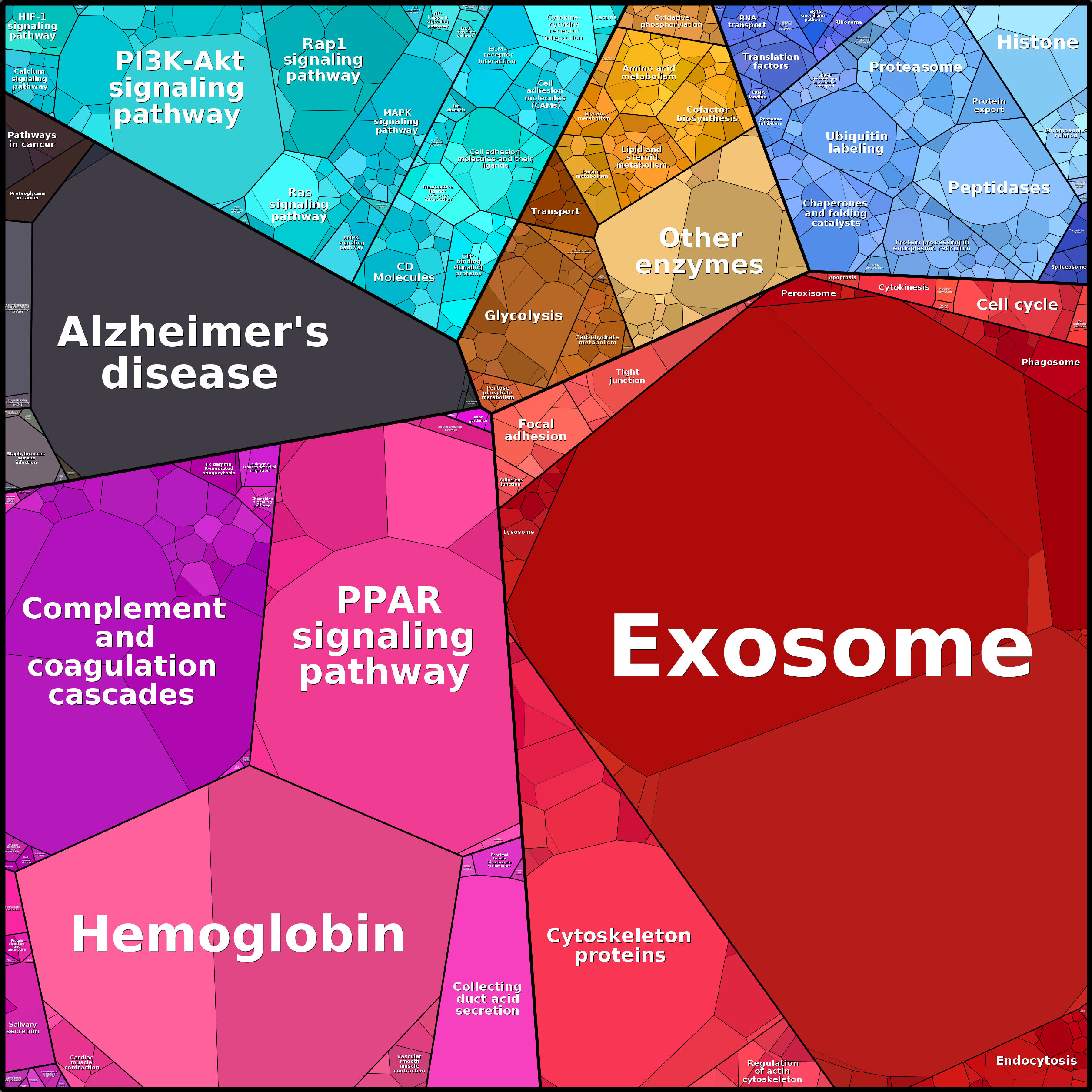 Treemap Press Ctrl-F5