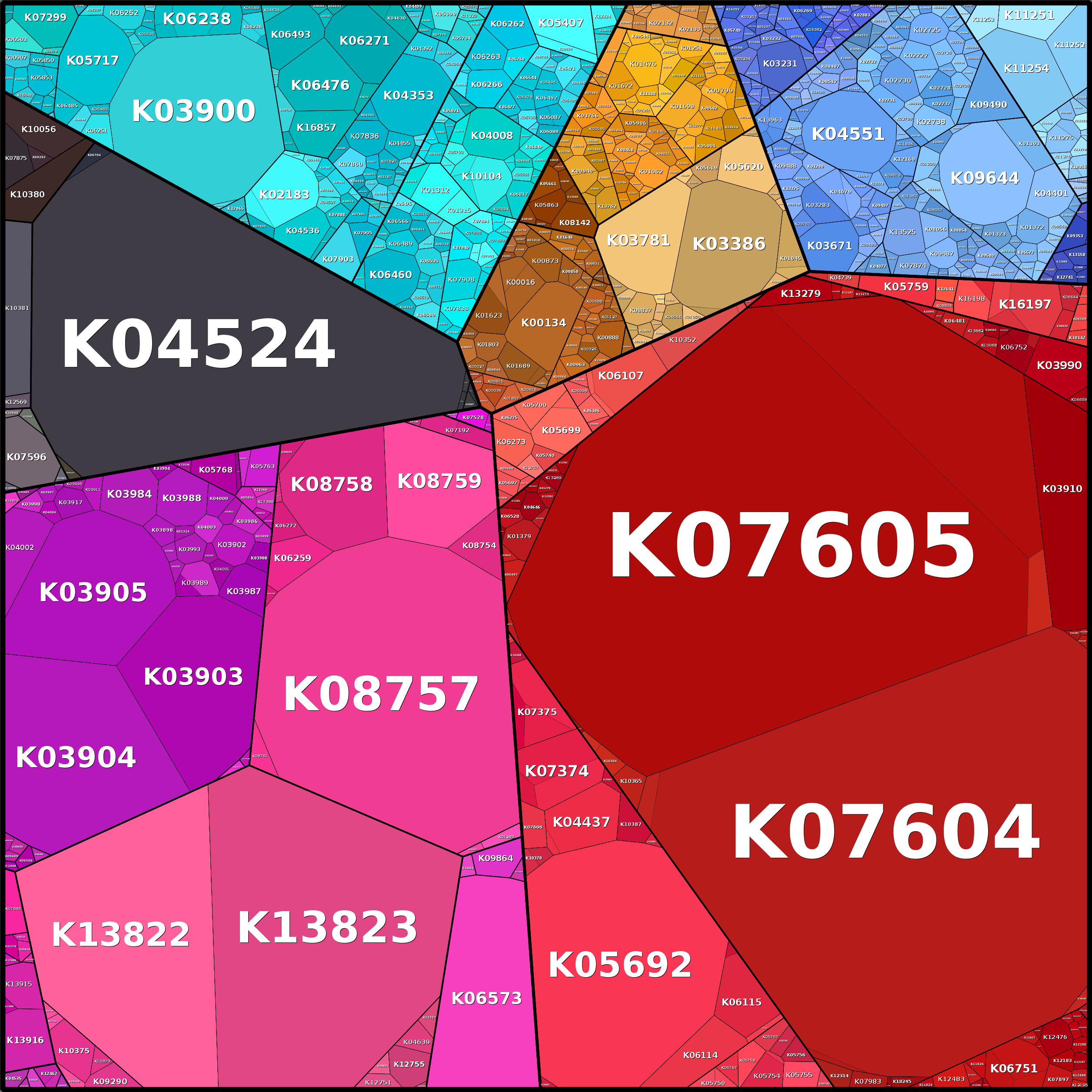 Treemap Press Ctrl-F5