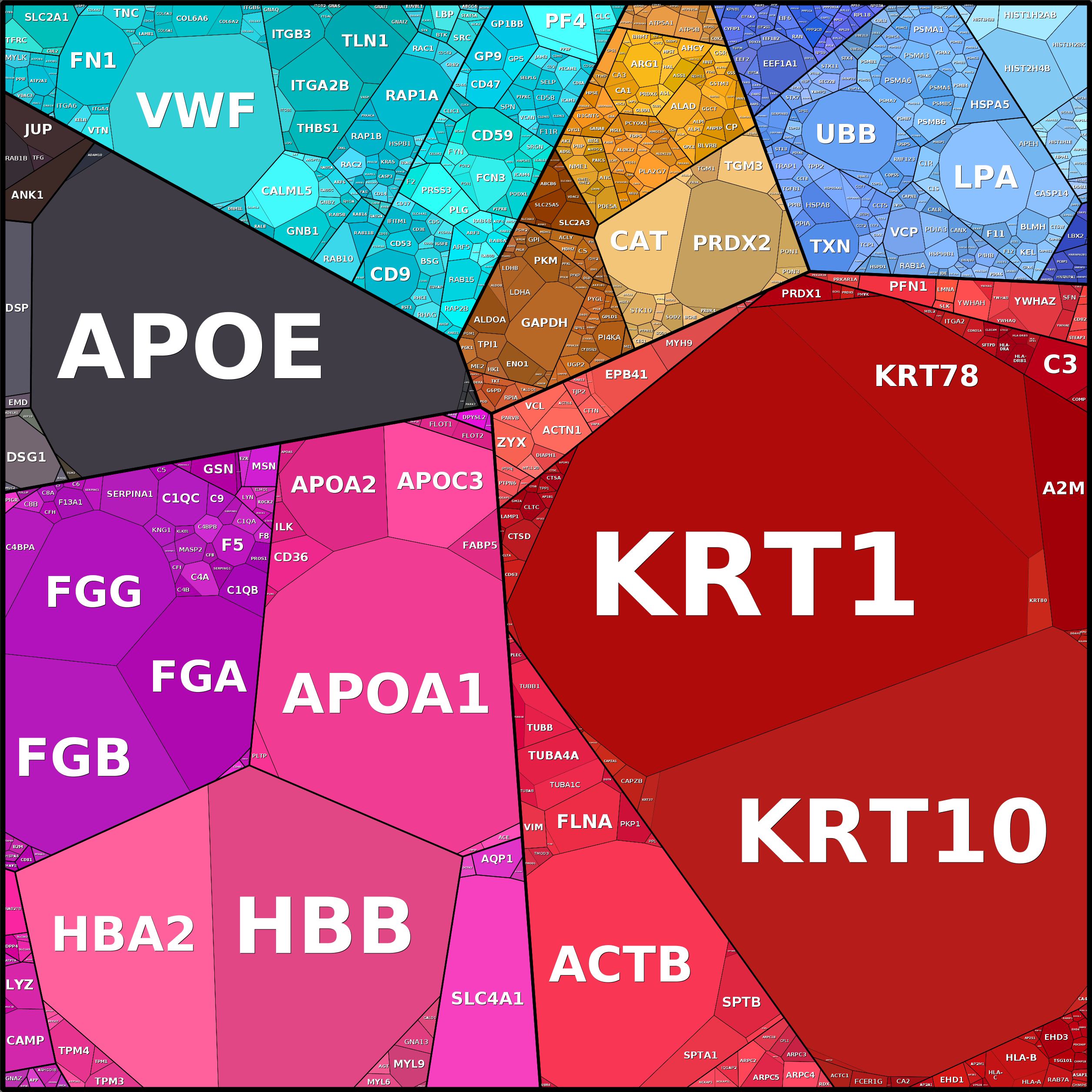 Treemap Press Ctrl-F5