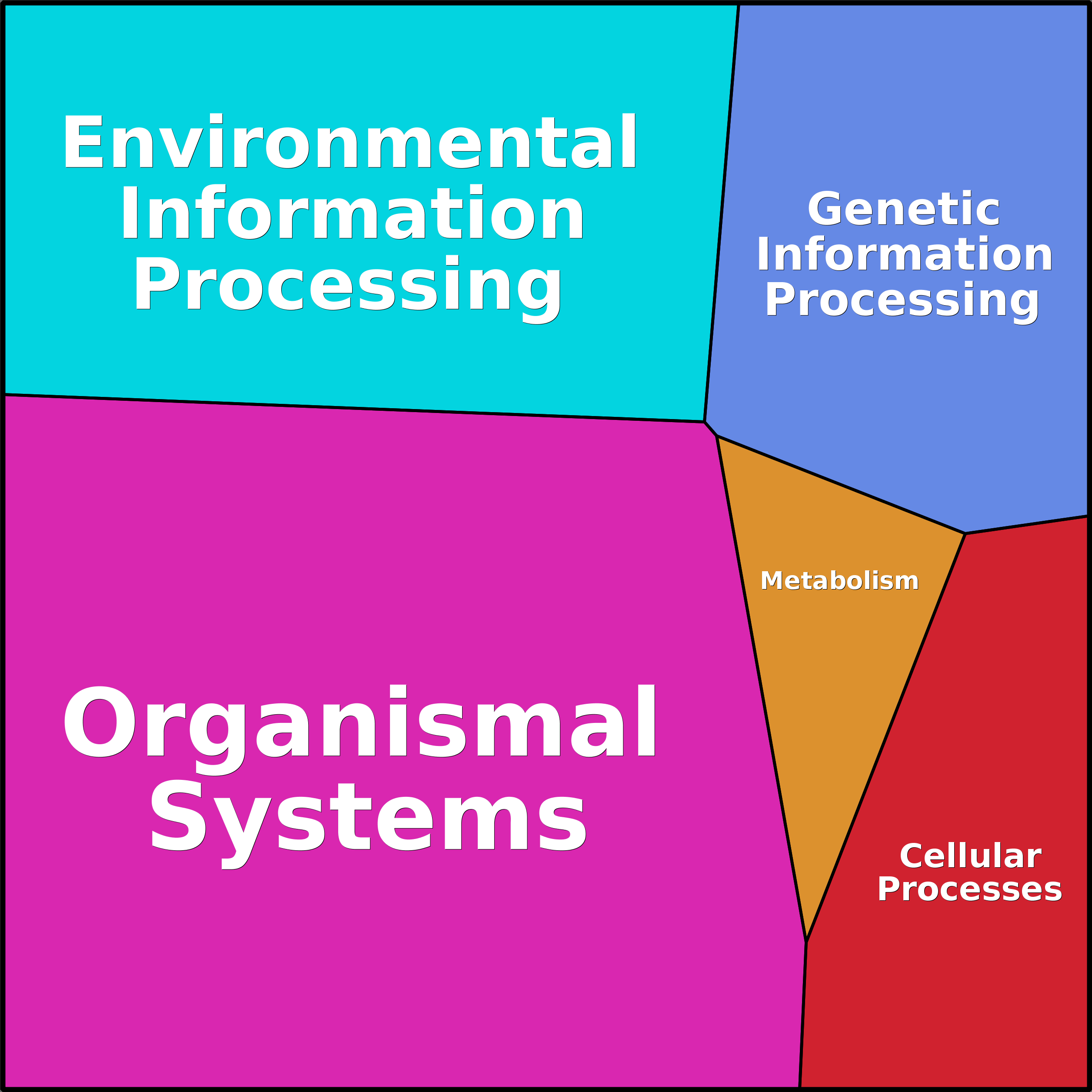 Treemap Press Ctrl-F5