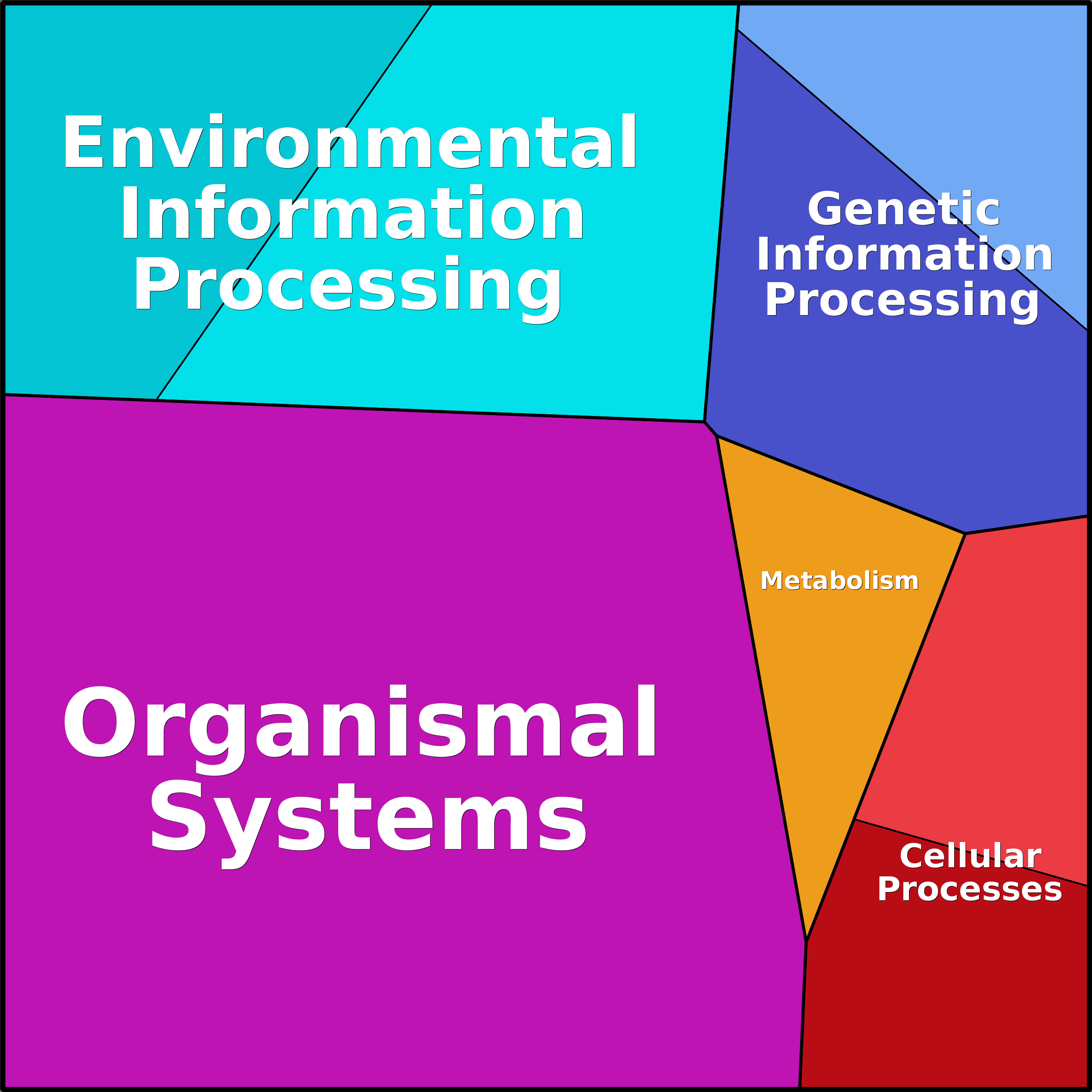 Treemap Press Ctrl-F5