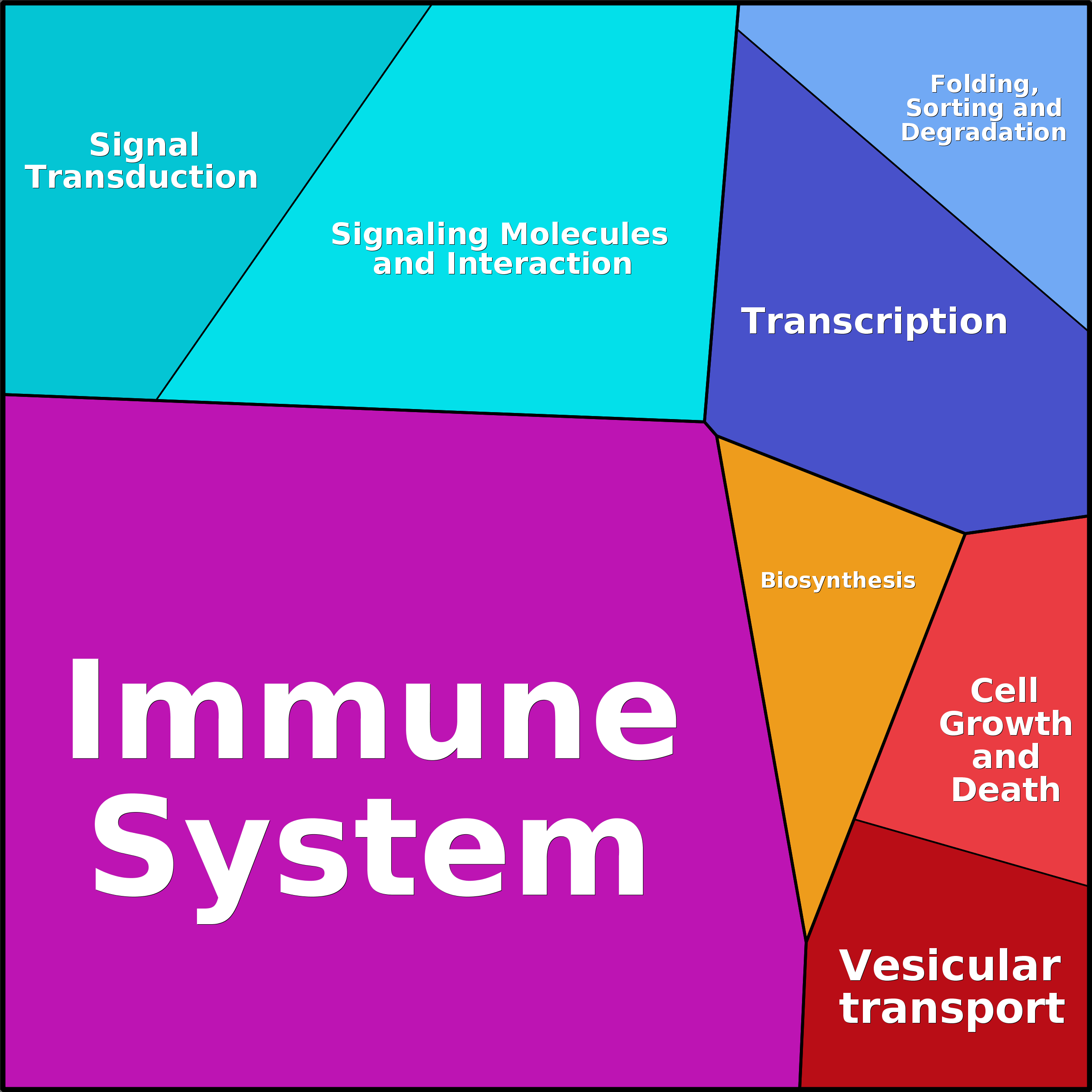 Treemap Press Ctrl-F5