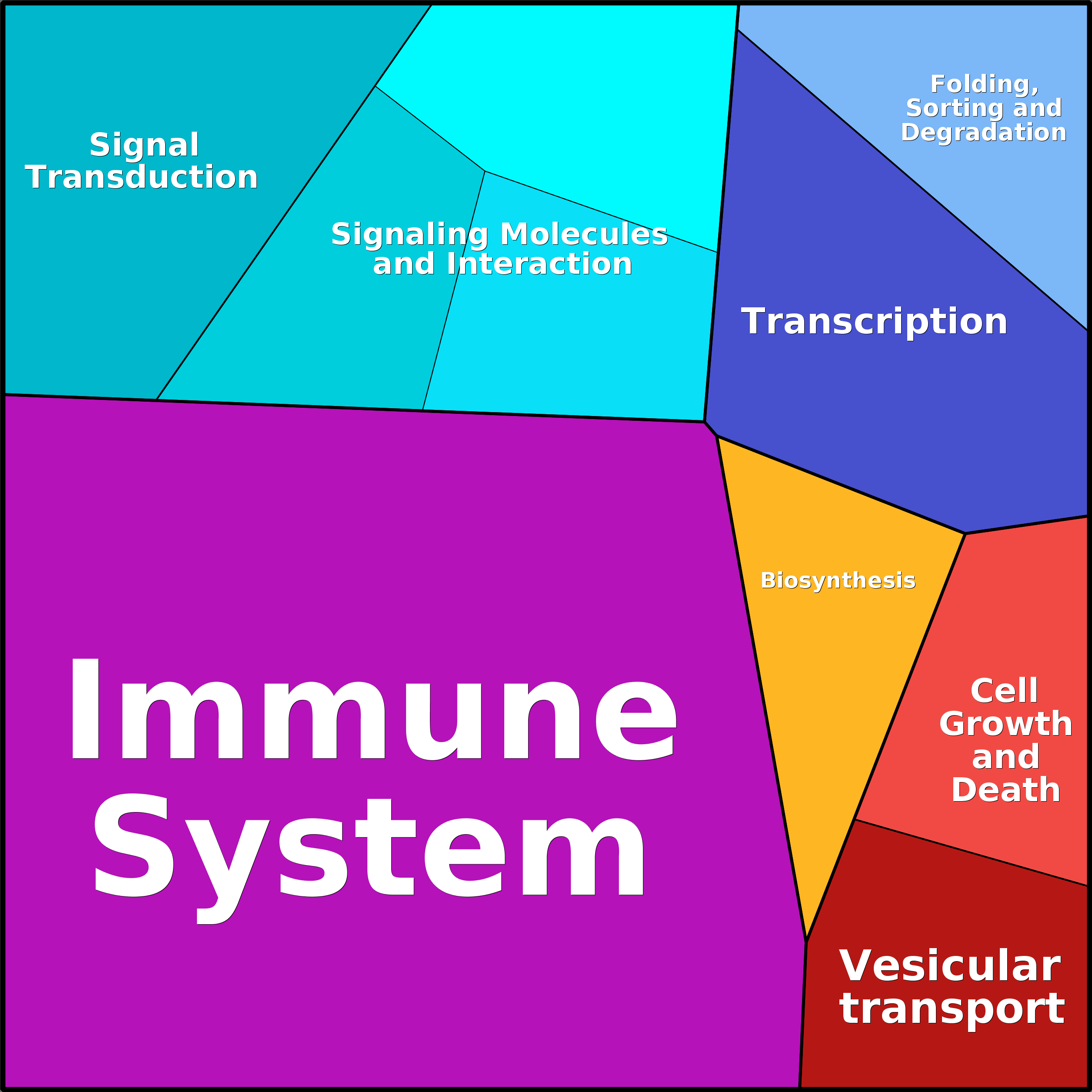 Treemap Press Ctrl-F5