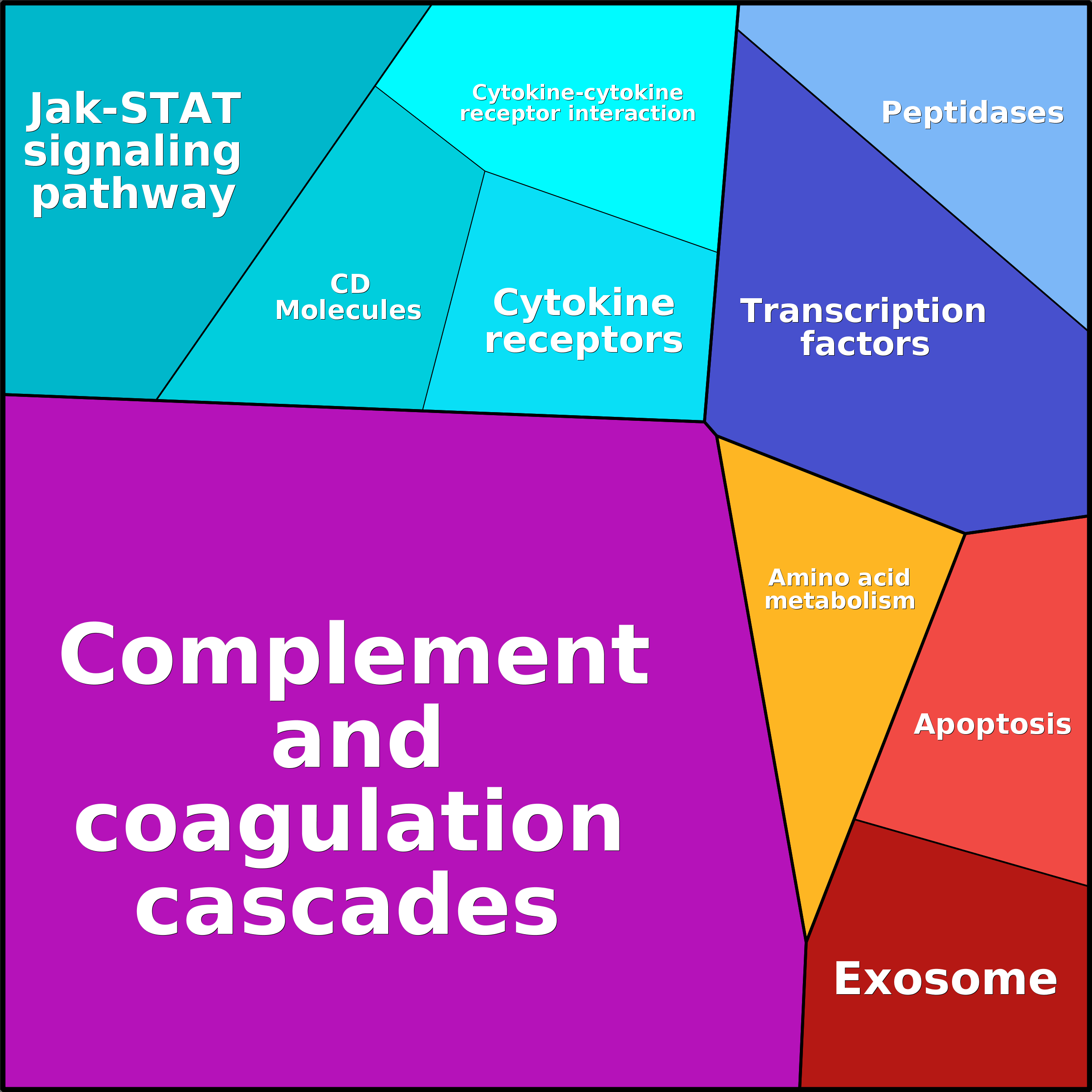 Treemap Press Ctrl-F5