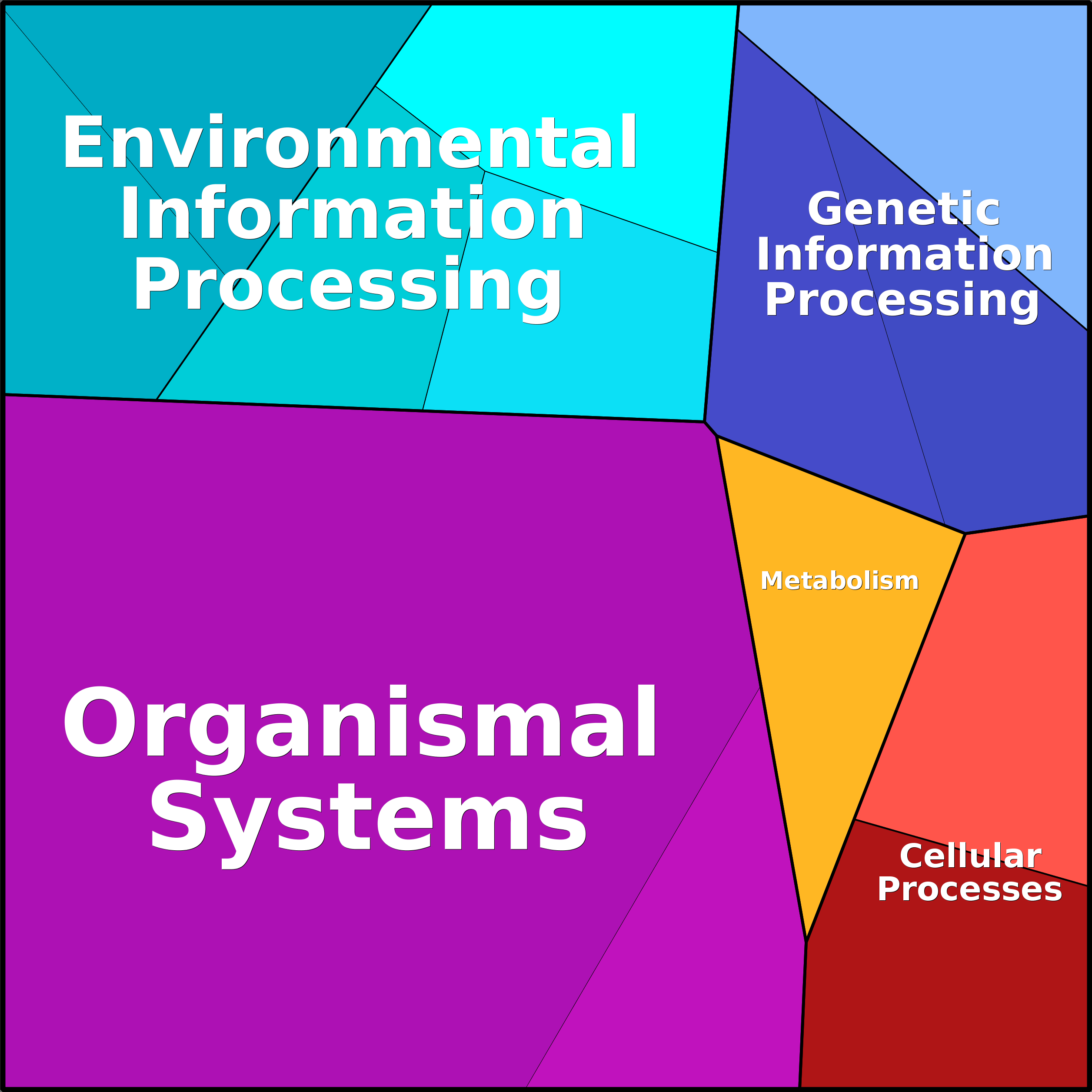 Treemap Press Ctrl-F5