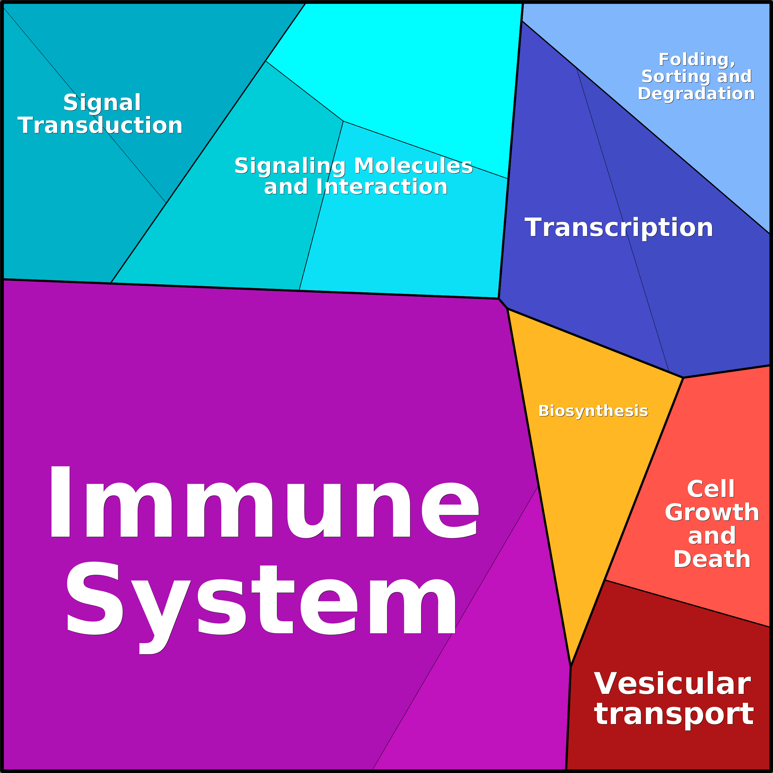 Treemap Press Ctrl-F5