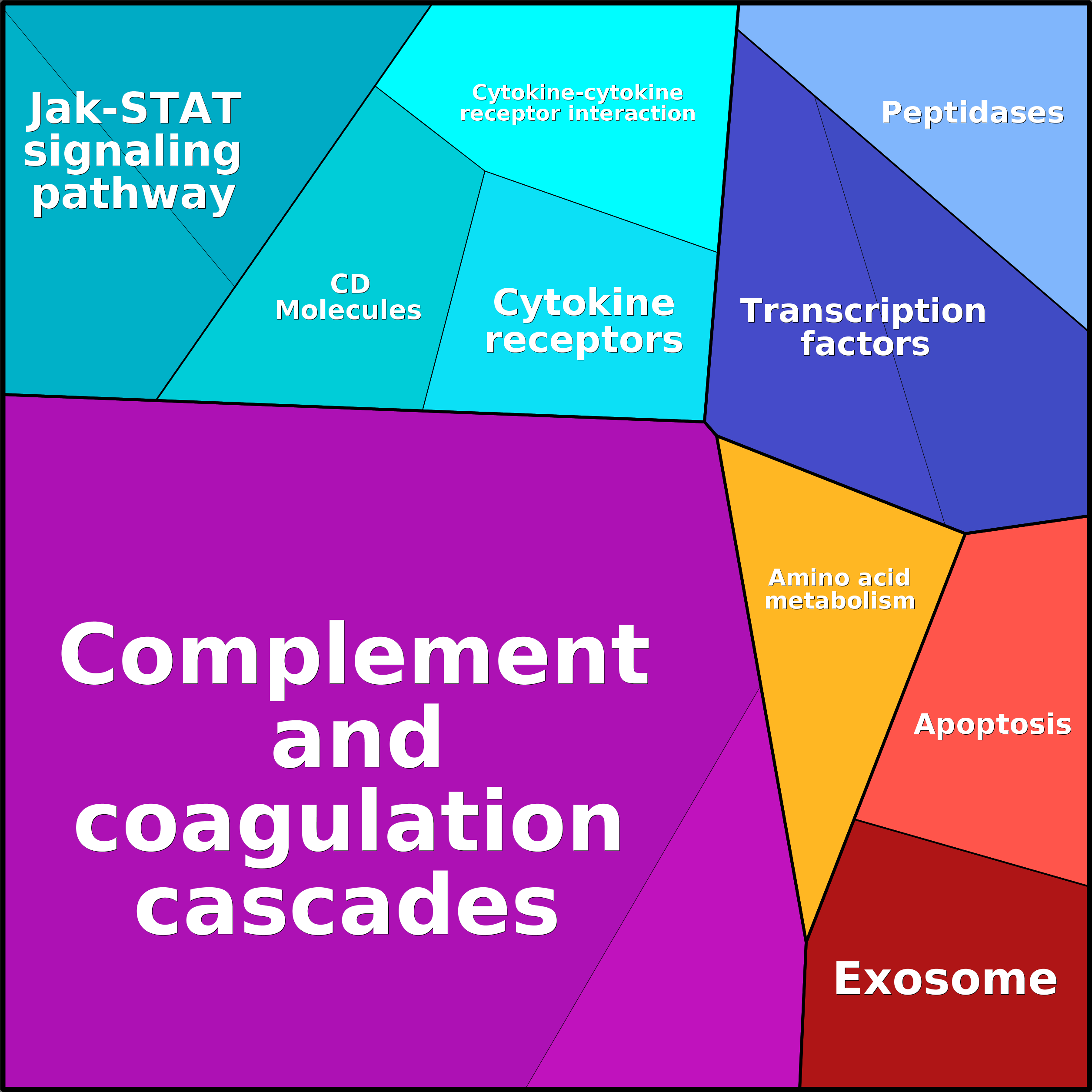 Treemap Press Ctrl-F5