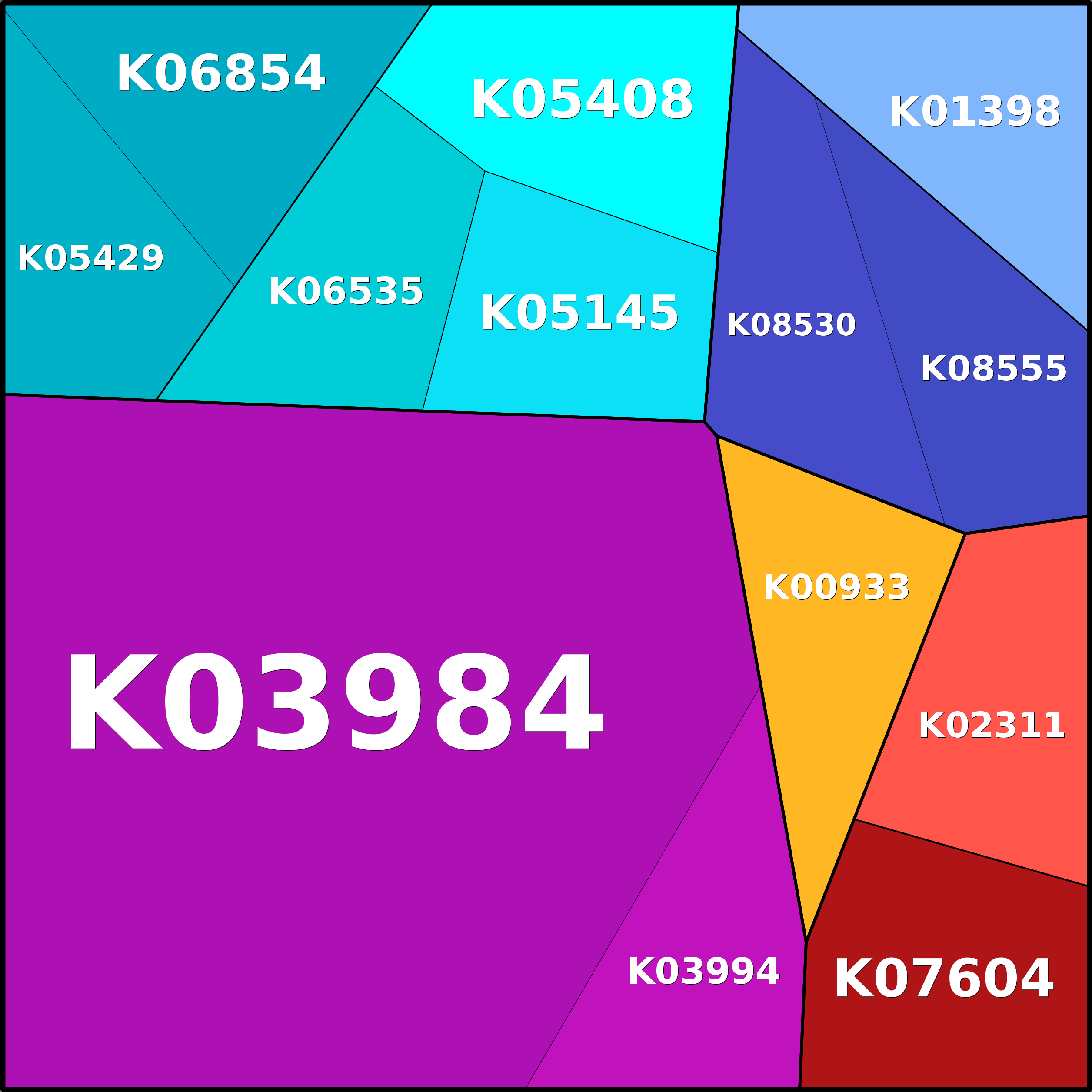 Treemap Press Ctrl-F5