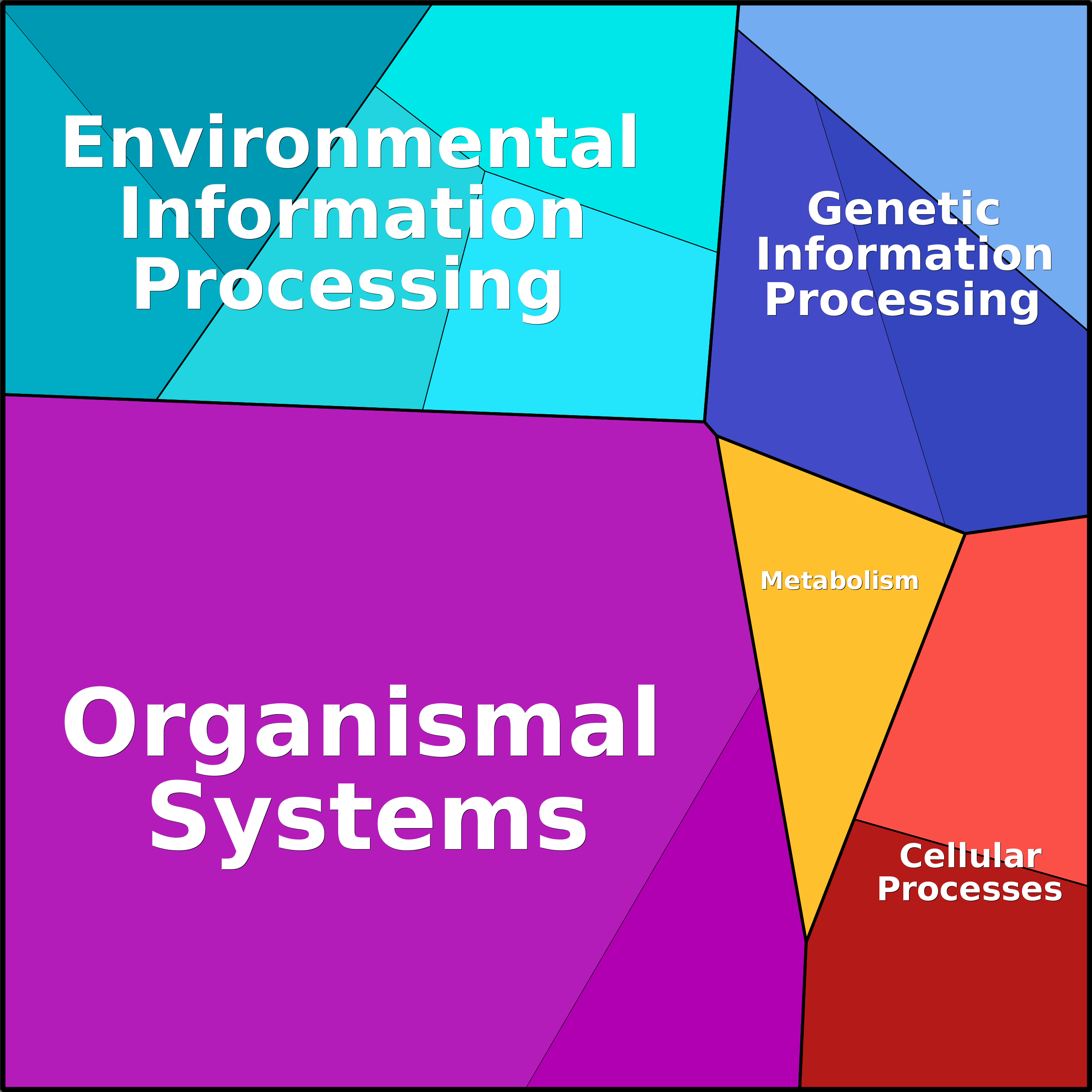 Treemap Press Ctrl-F5