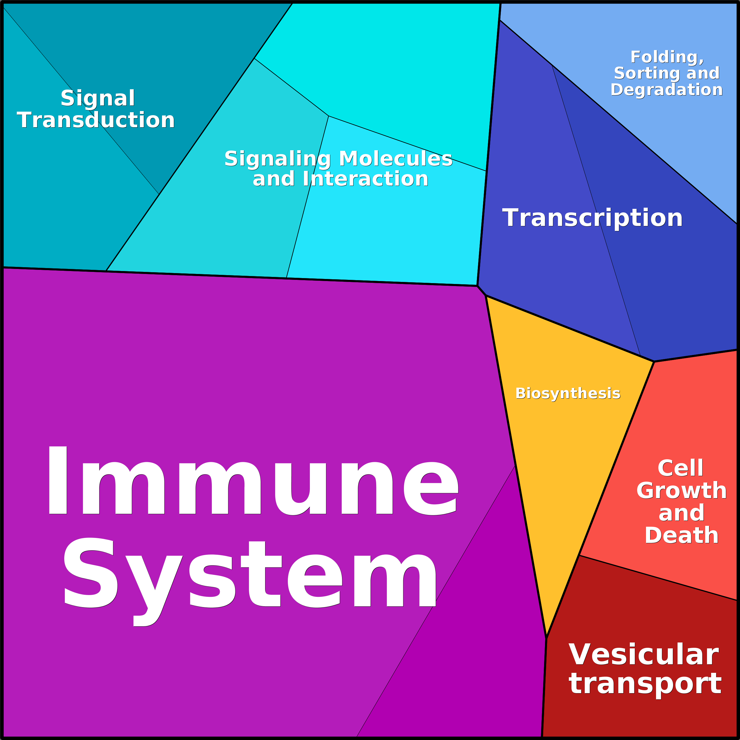Treemap Press Ctrl-F5