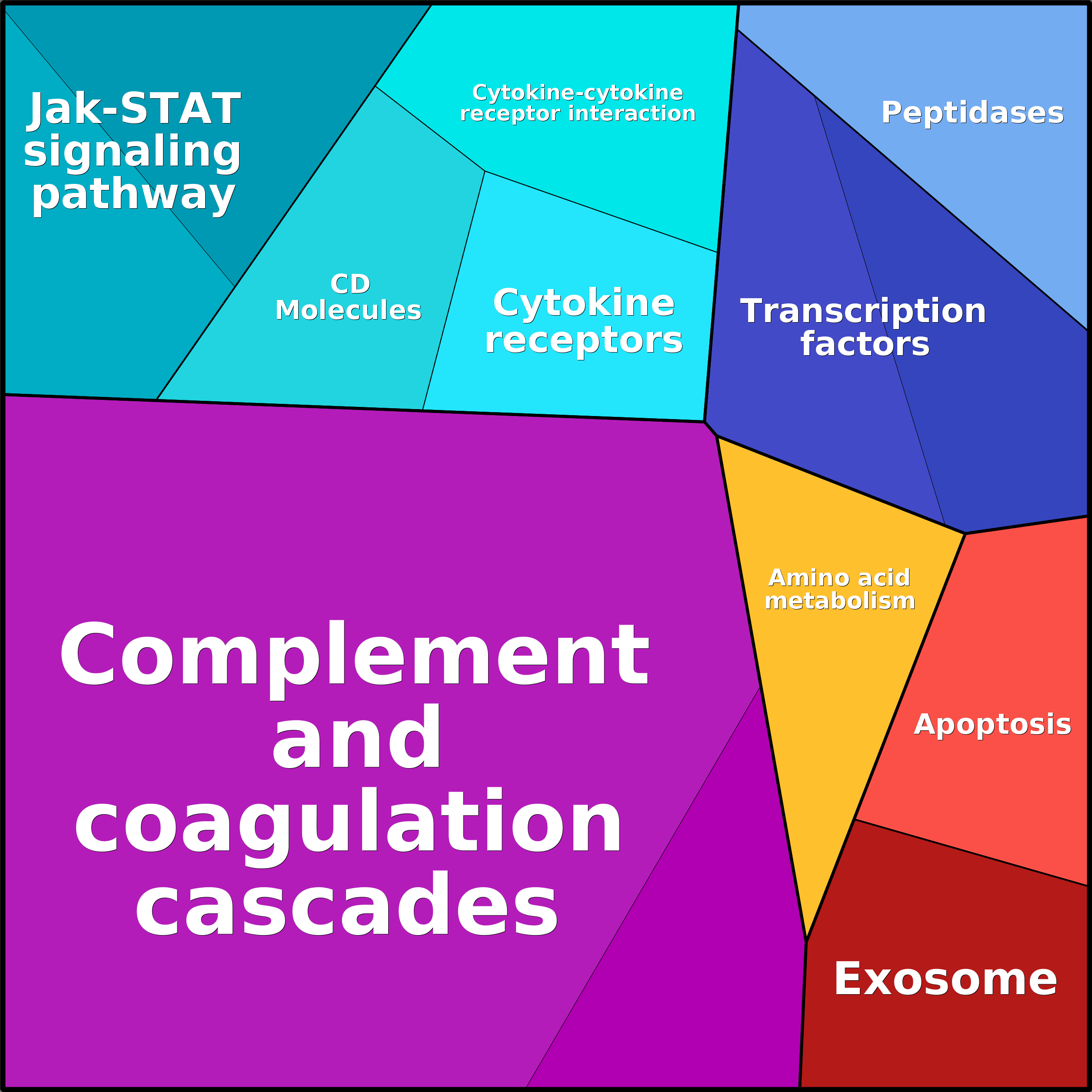 Treemap Press Ctrl-F5