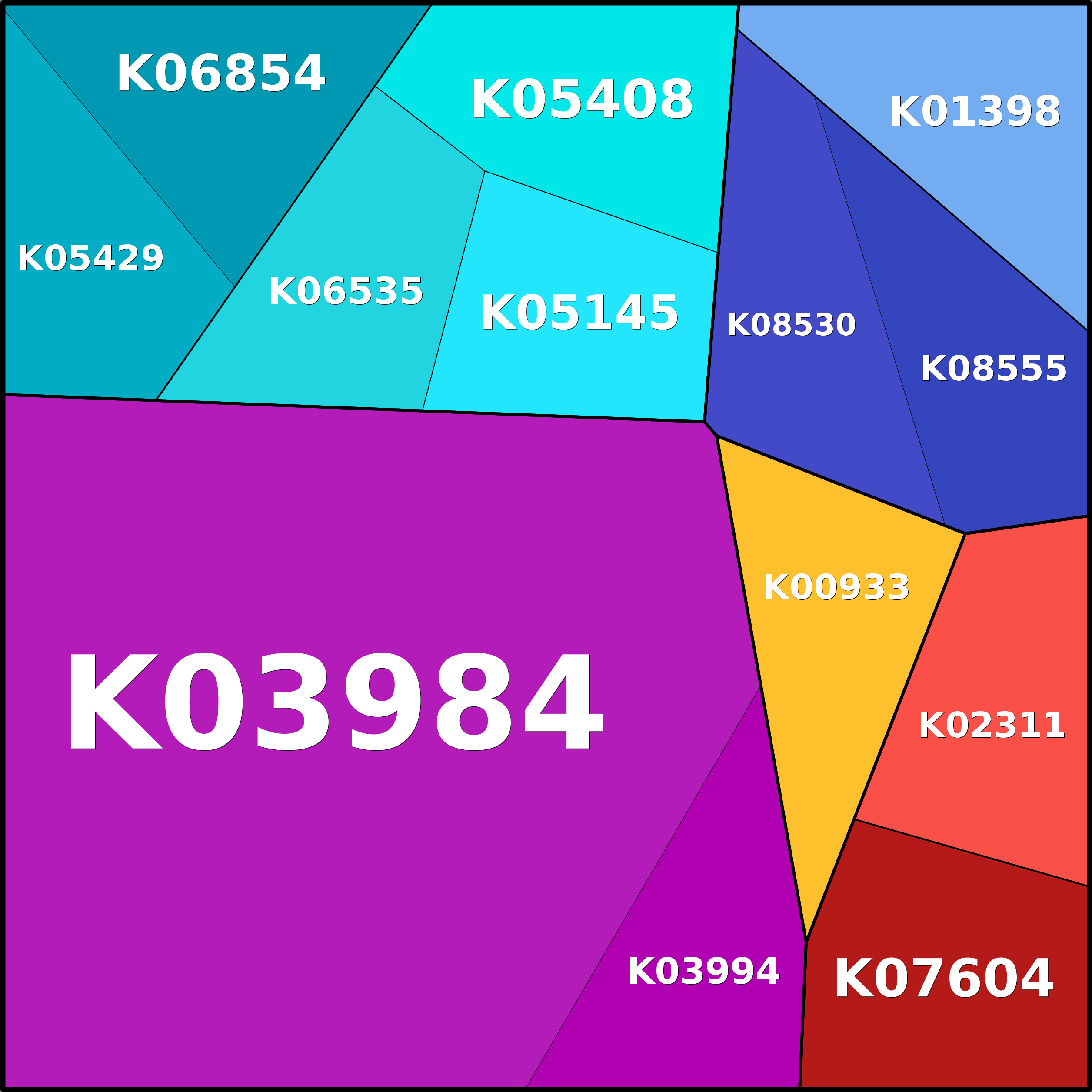 Treemap Press Ctrl-F5