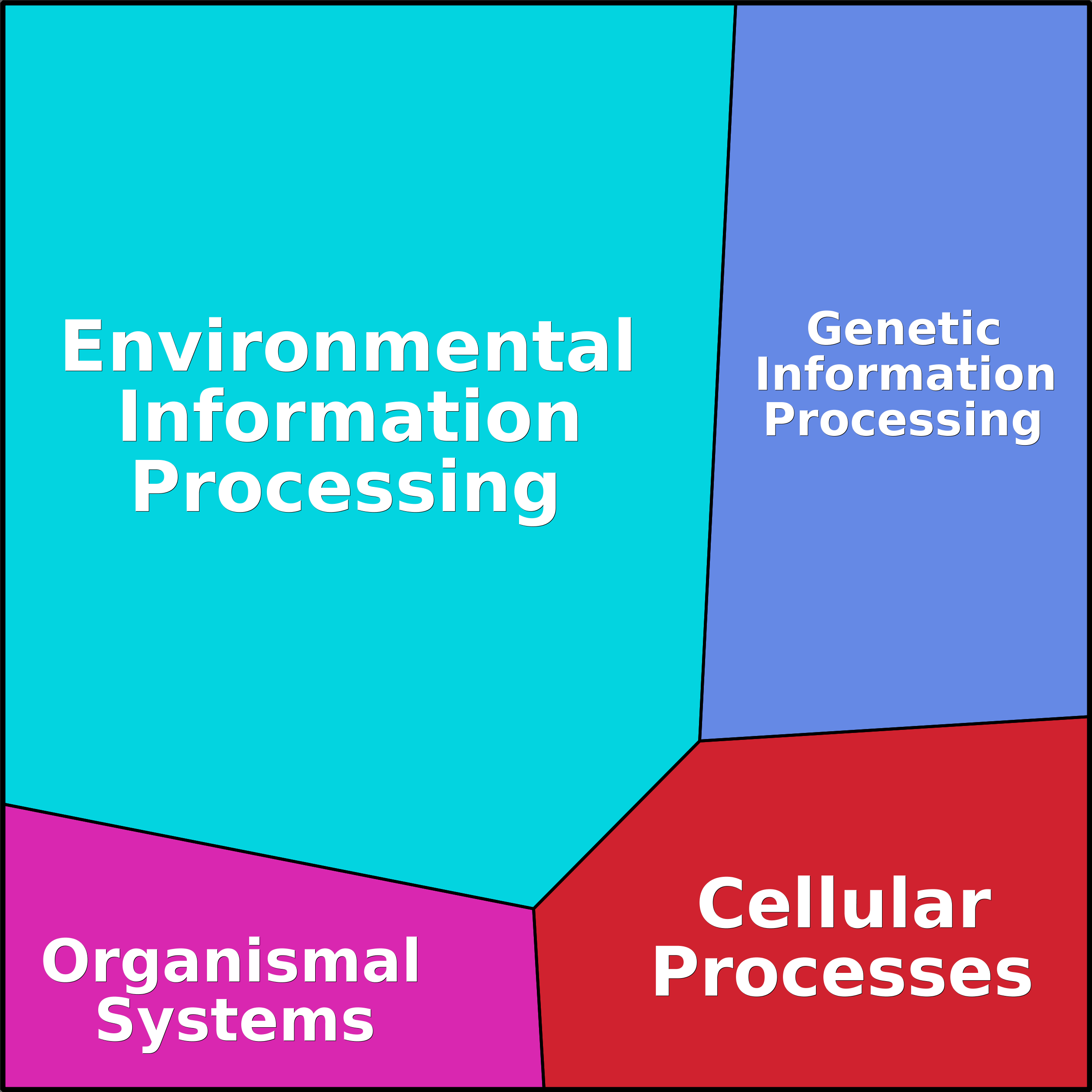 Treemap Press Ctrl-F5