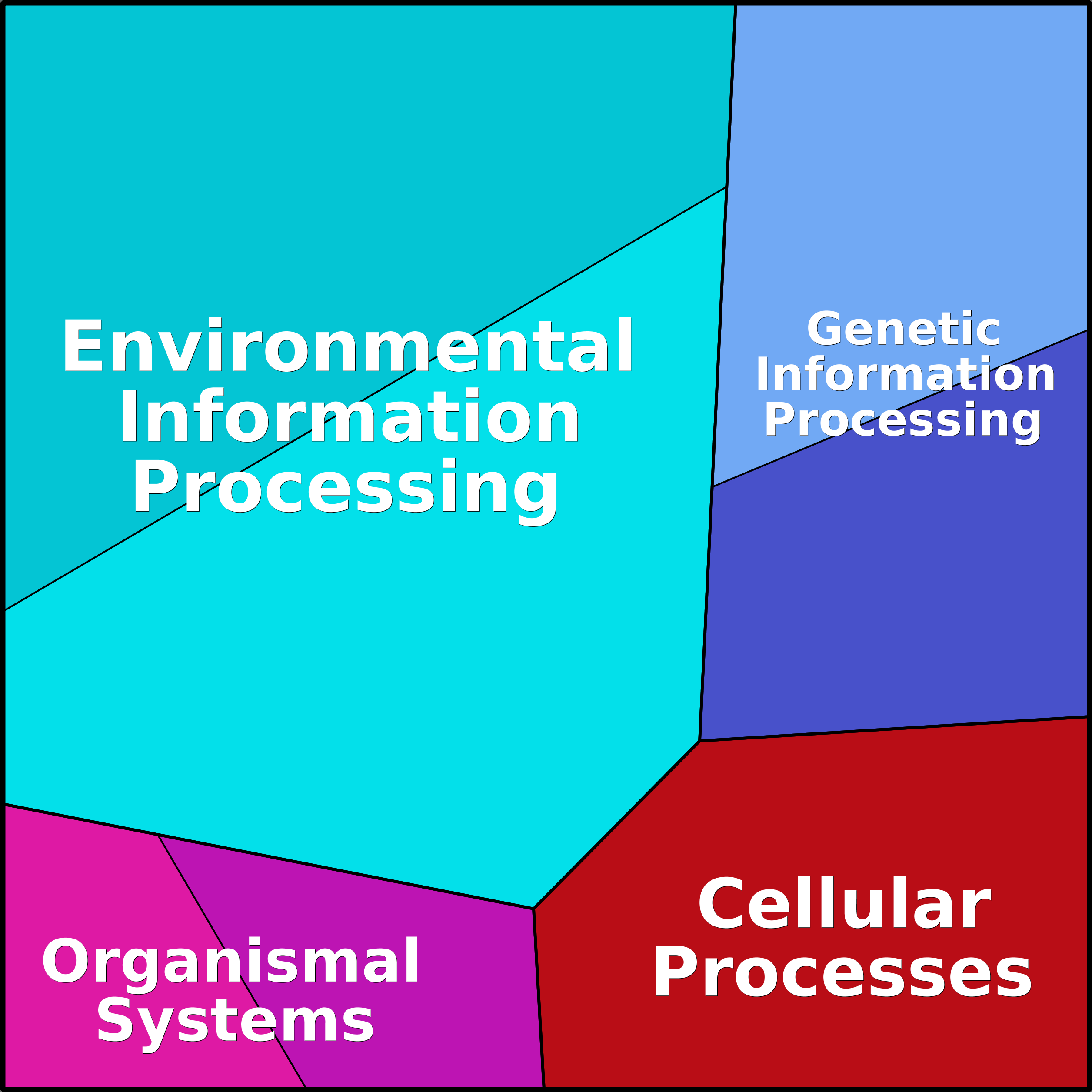 Treemap Press Ctrl-F5