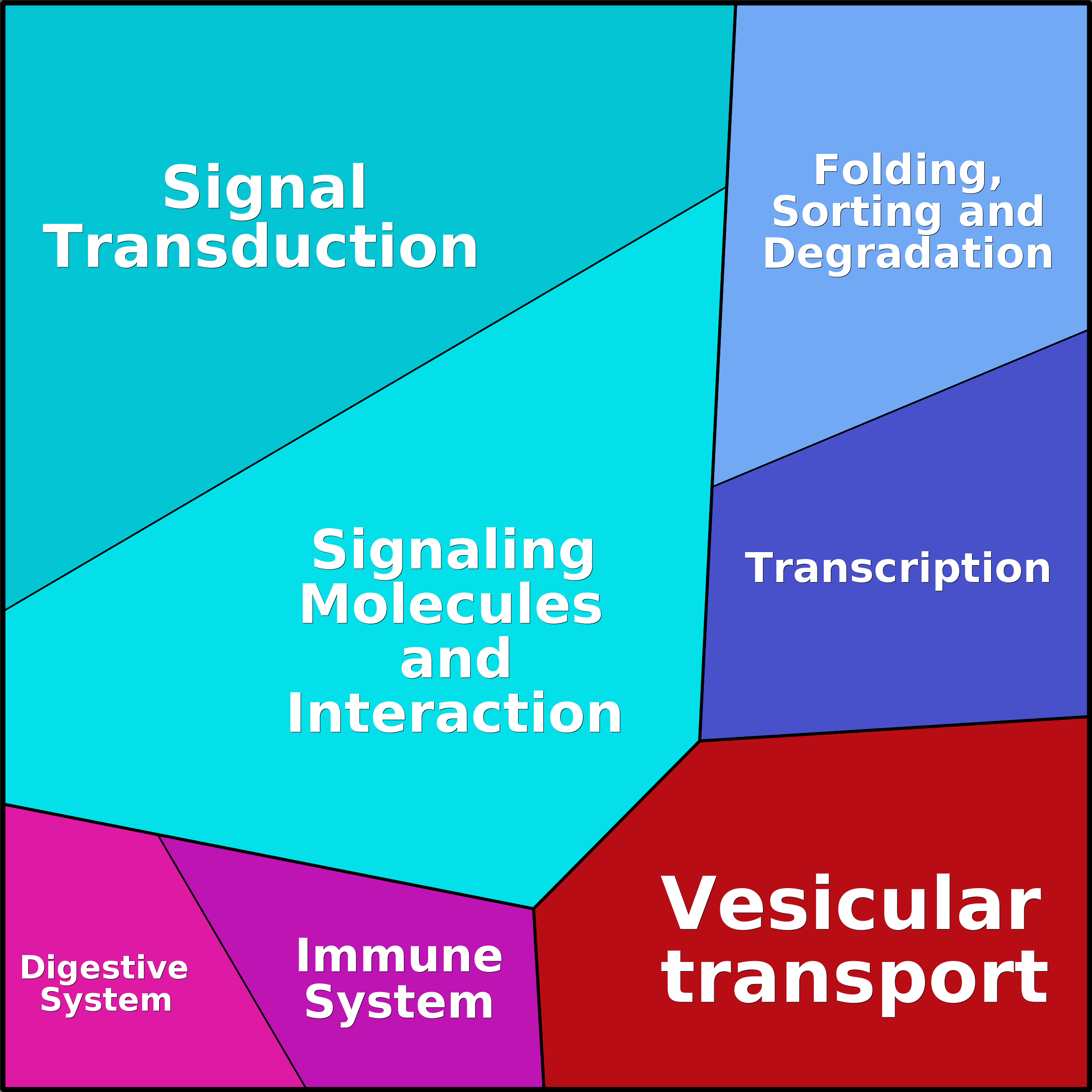 Treemap Press Ctrl-F5