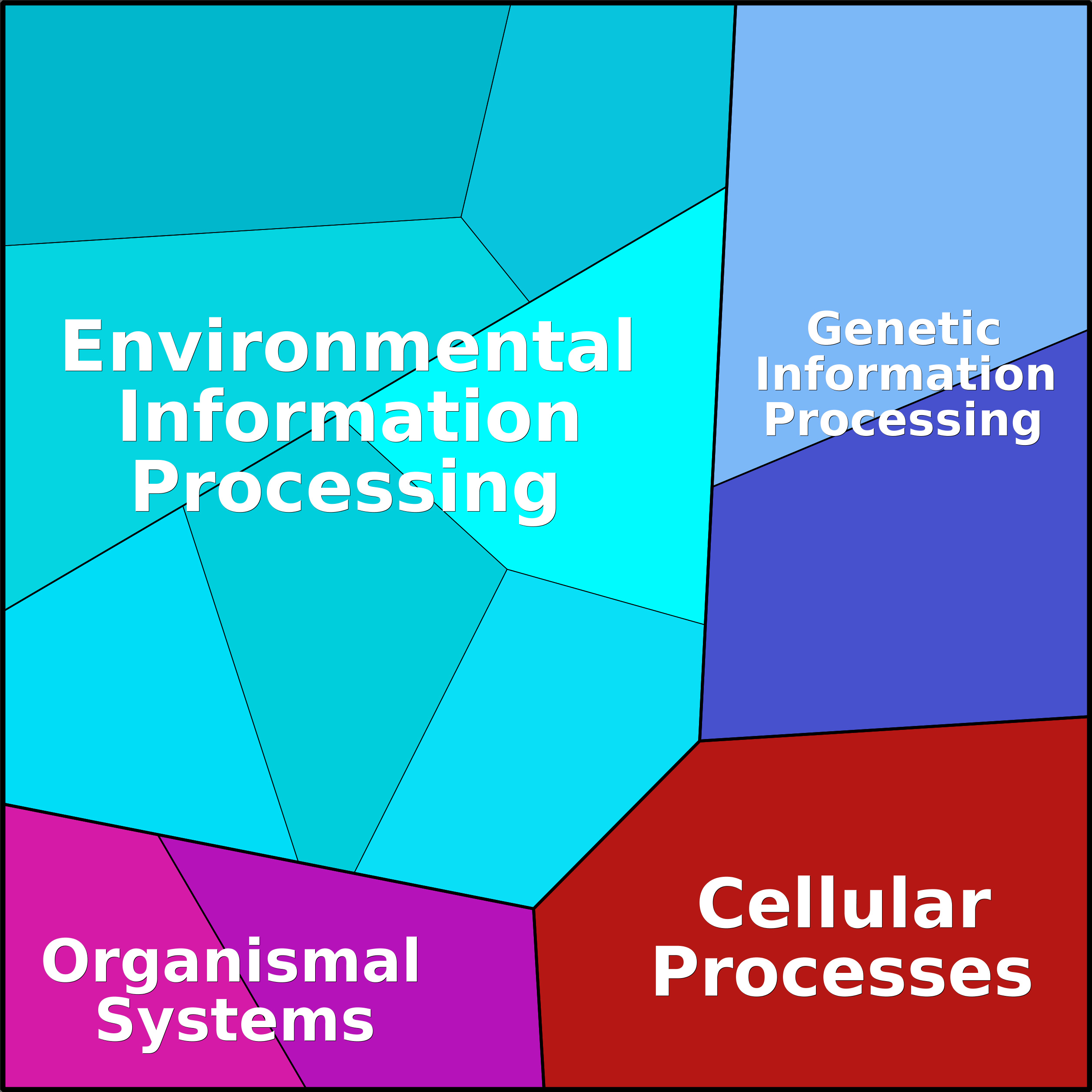 Treemap Press Ctrl-F5
