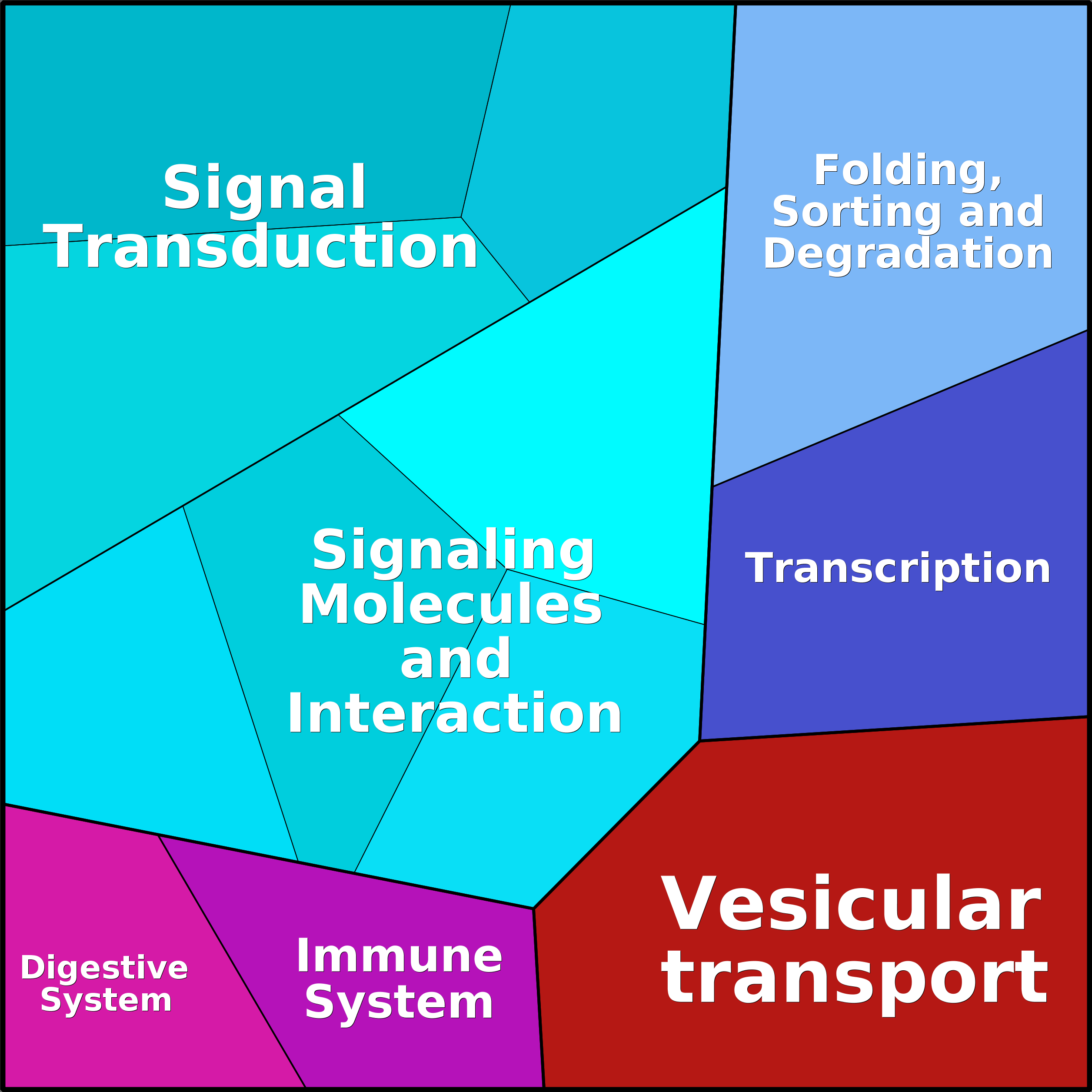 Treemap Press Ctrl-F5