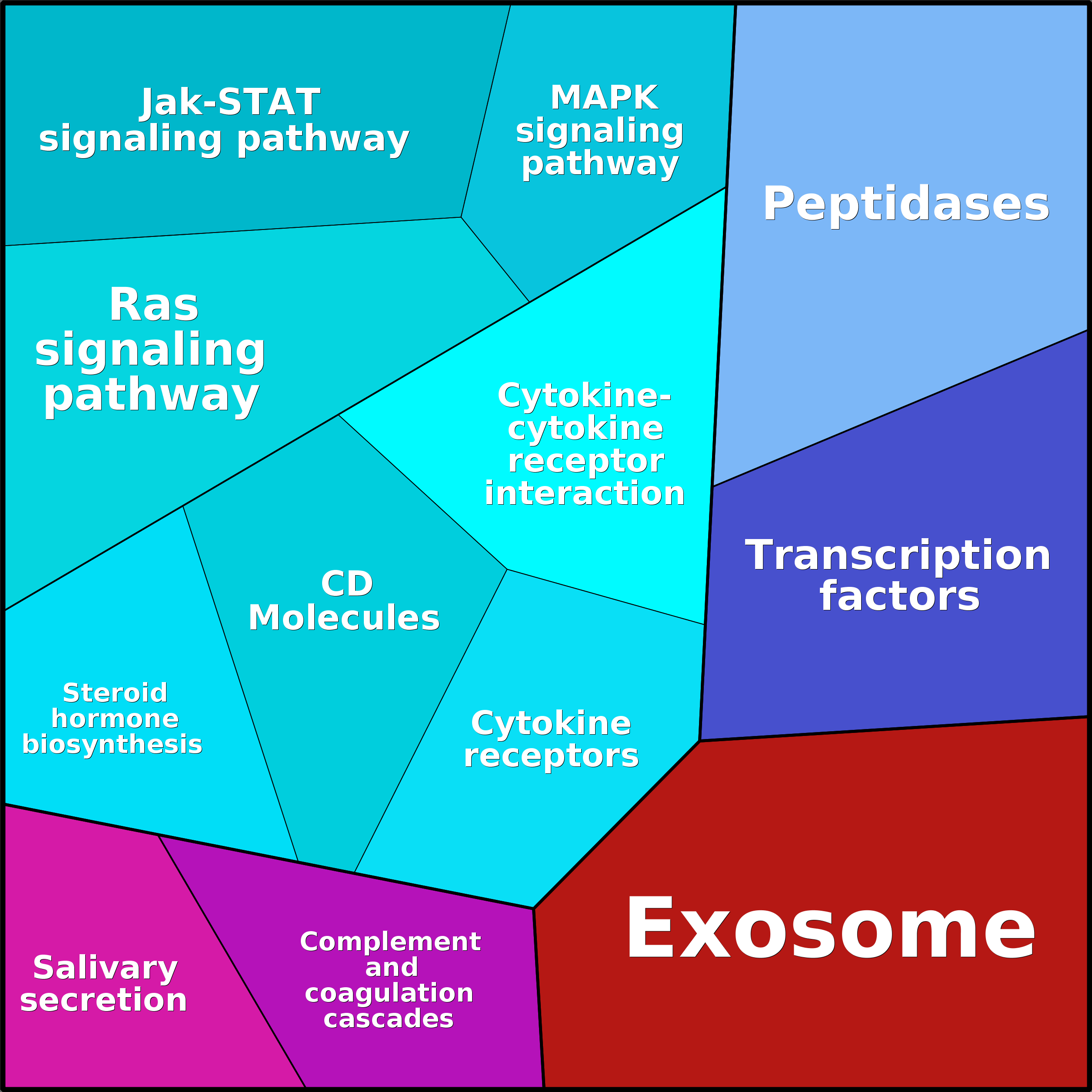 Treemap Press Ctrl-F5