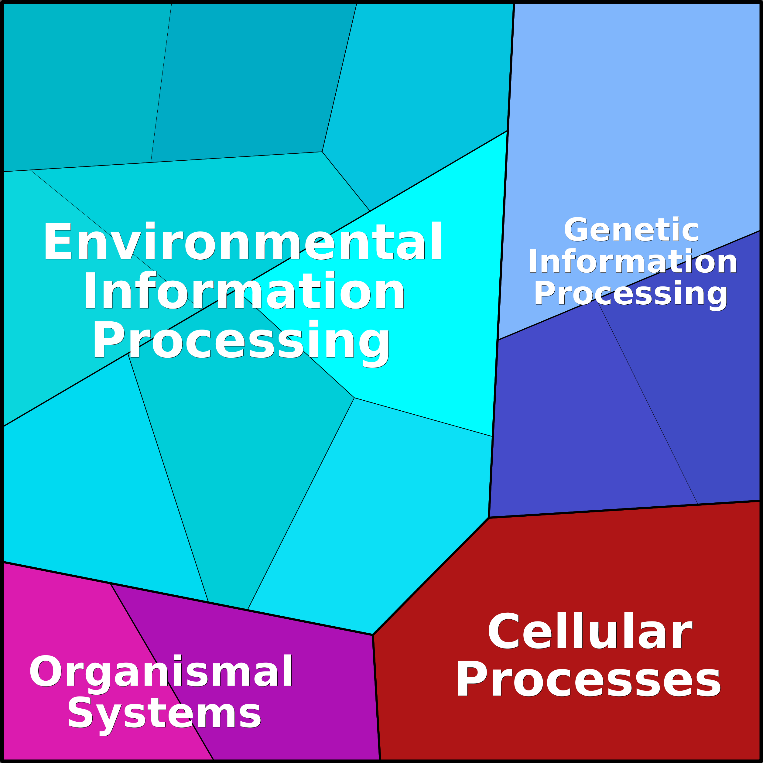 Treemap Press Ctrl-F5