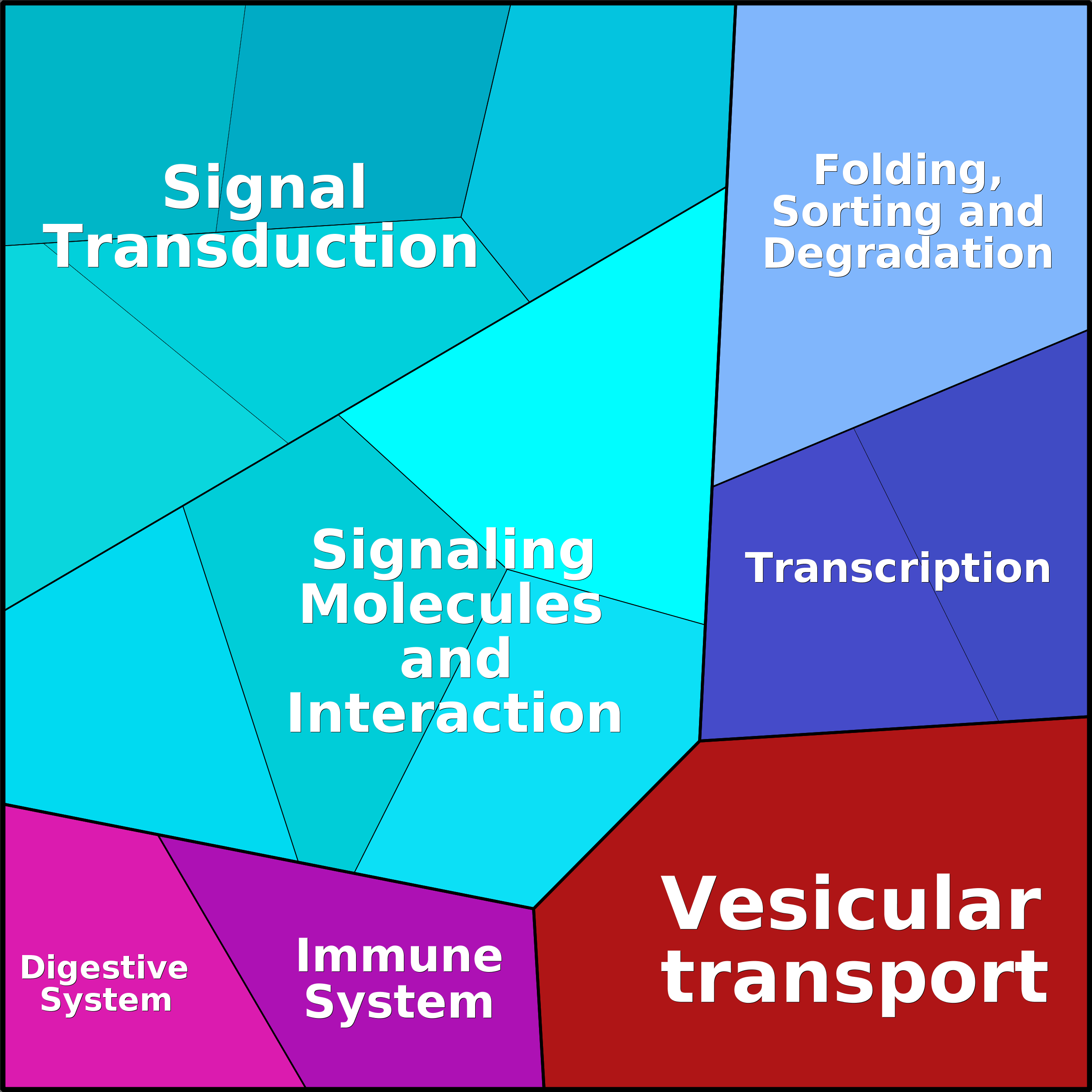 Treemap Press Ctrl-F5