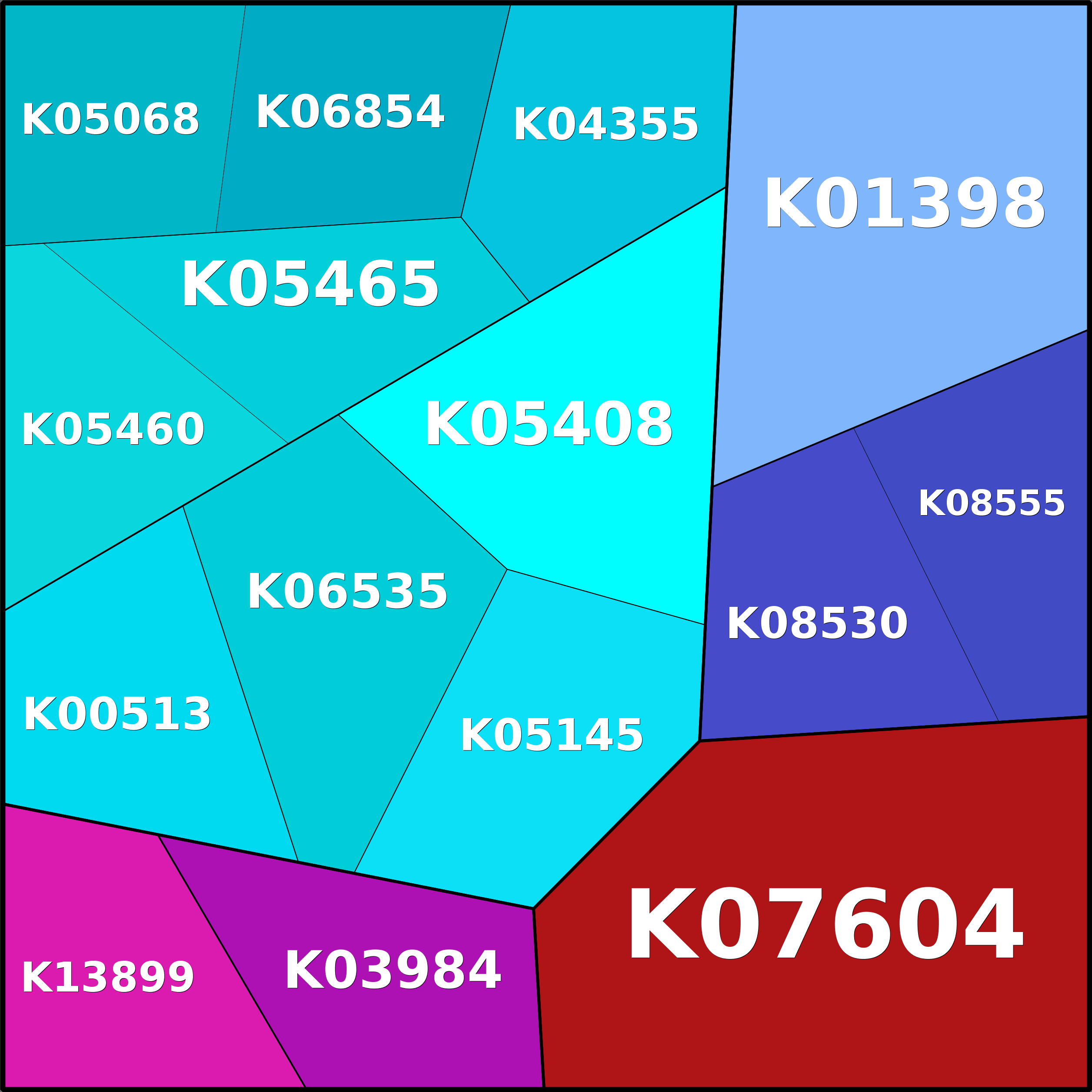 Treemap Press Ctrl-F5