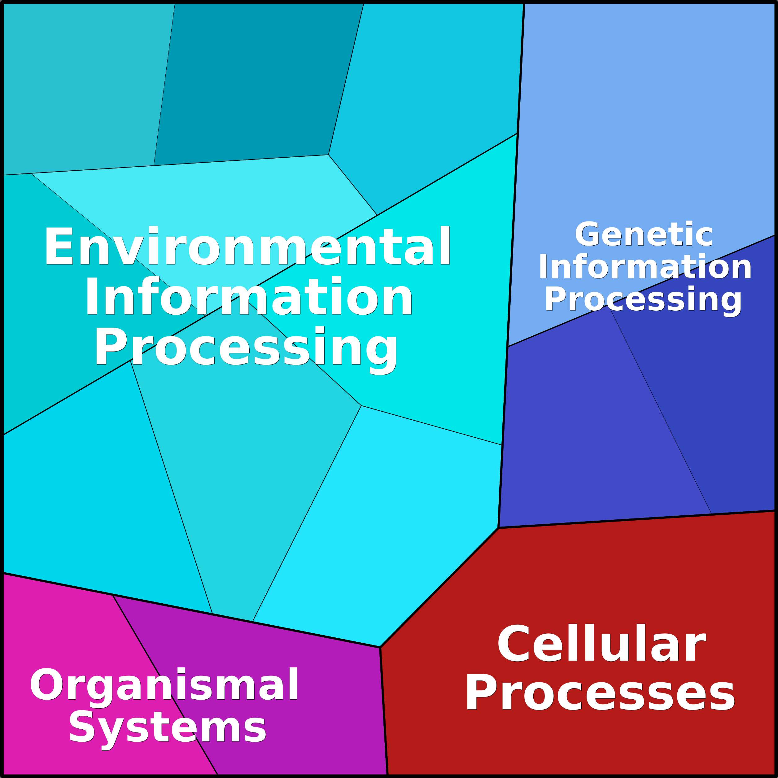 Treemap Press Ctrl-F5