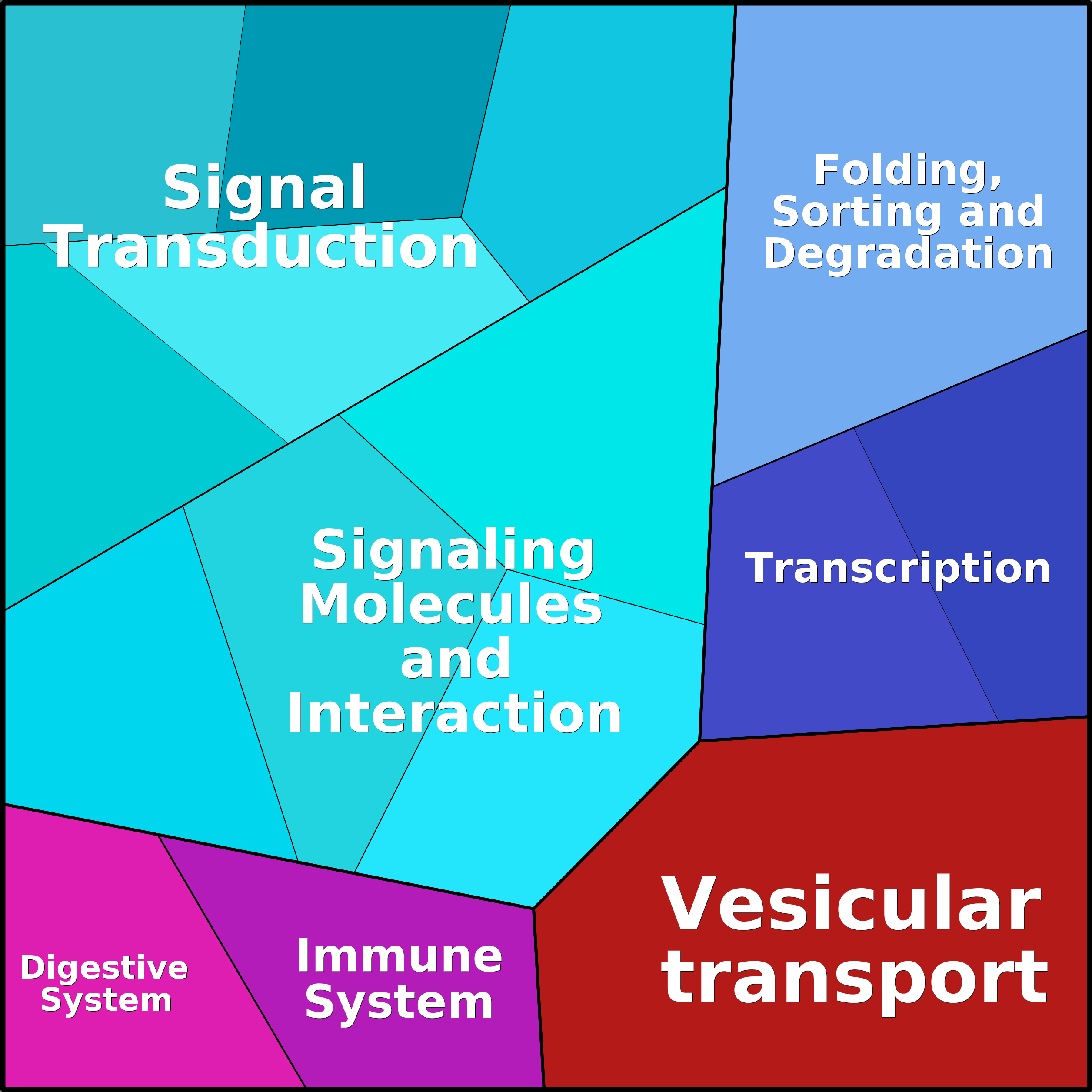 Treemap Press Ctrl-F5