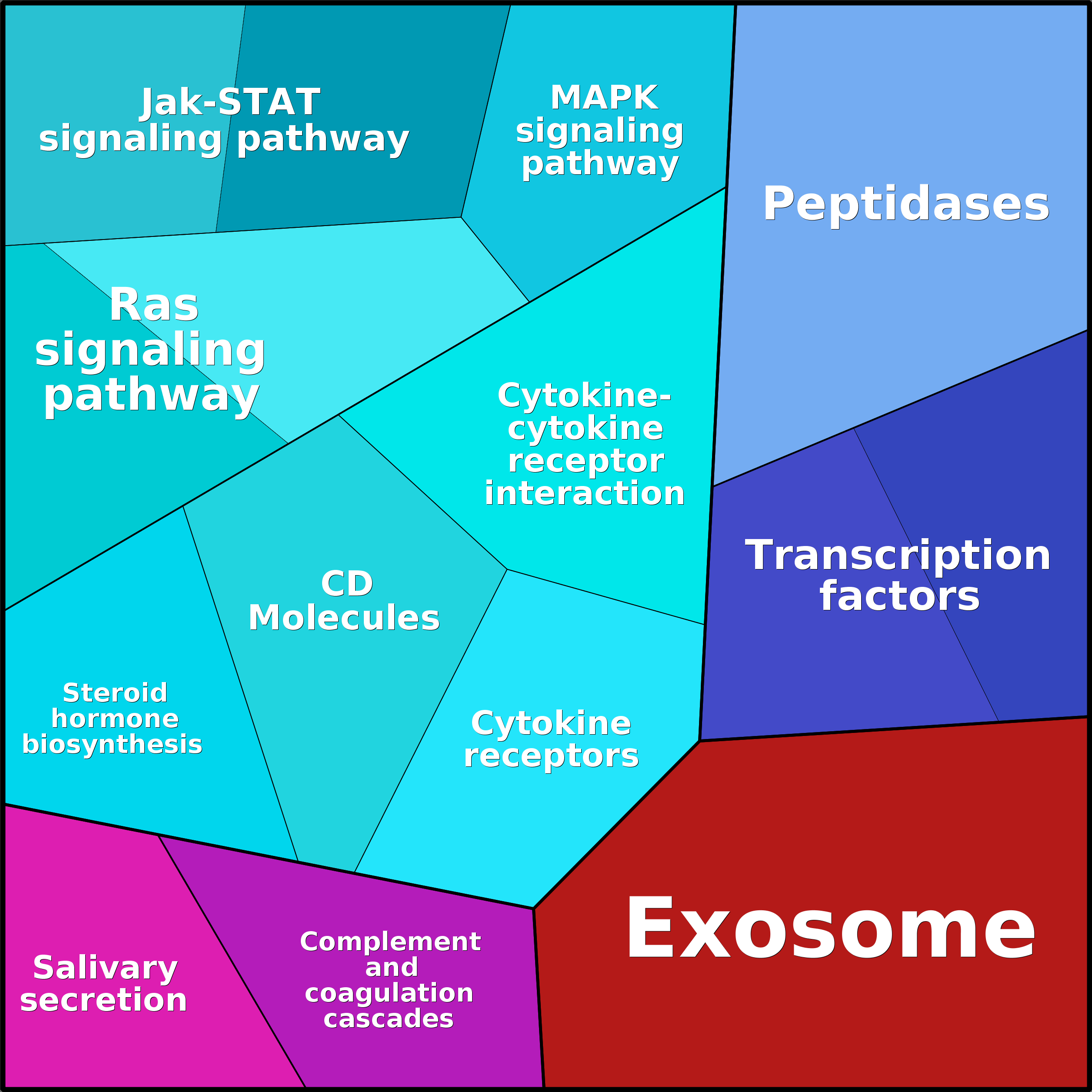 Treemap Press Ctrl-F5
