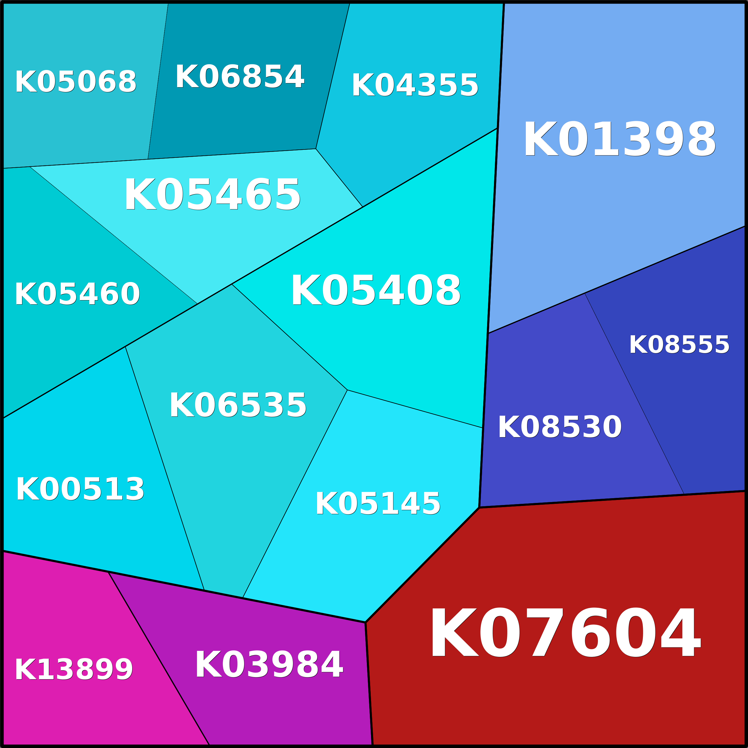 Treemap Press Ctrl-F5