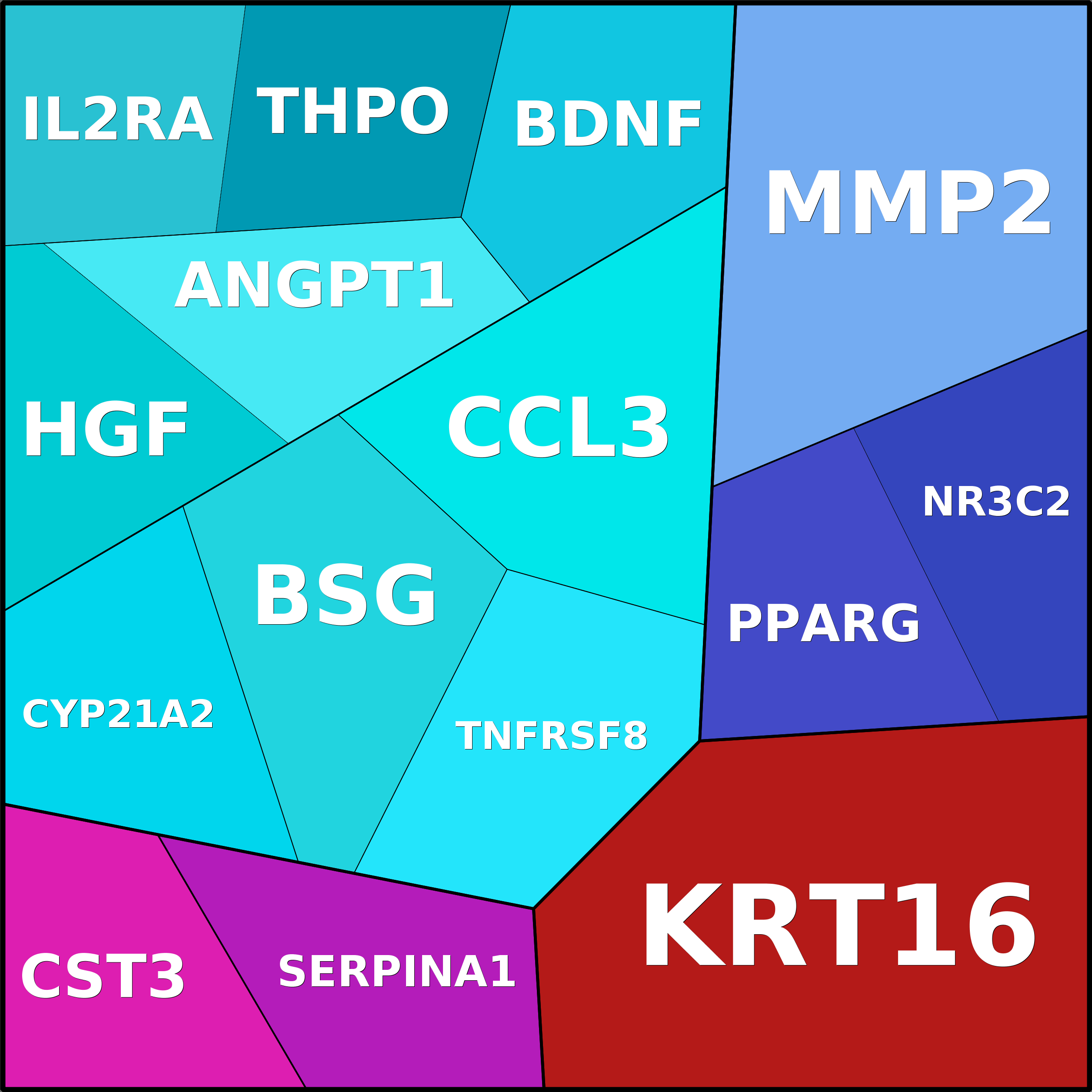 Treemap Press Ctrl-F5