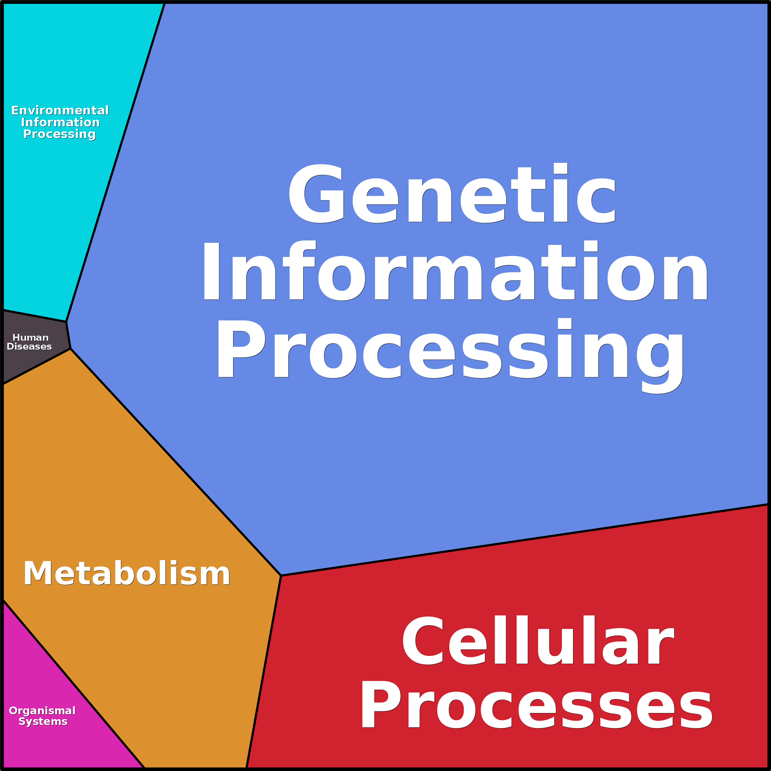 Treemap Press Ctrl-F5