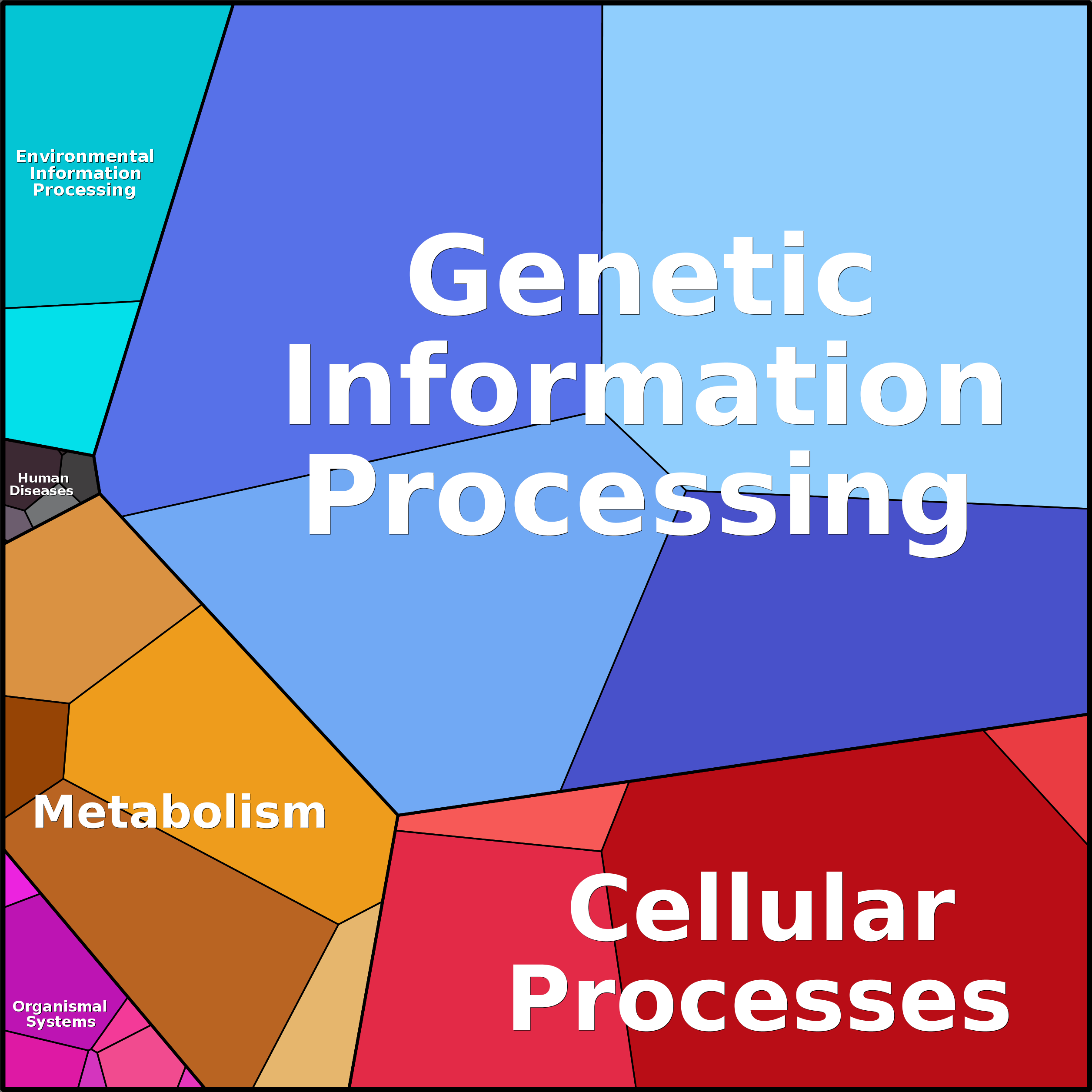 Treemap Press Ctrl-F5